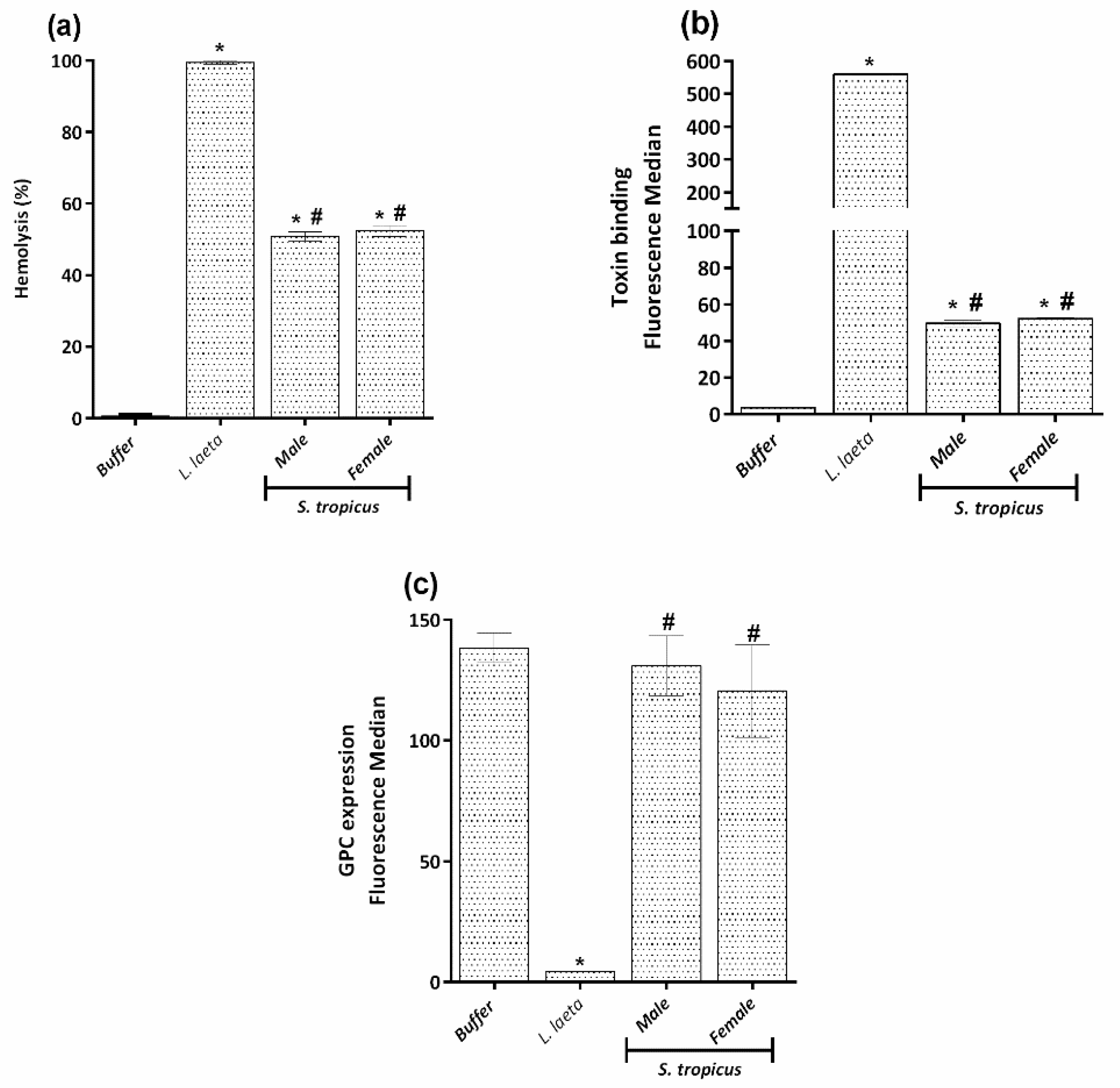 Toxins 13 00256 g005 Toxins 13 00256 g005