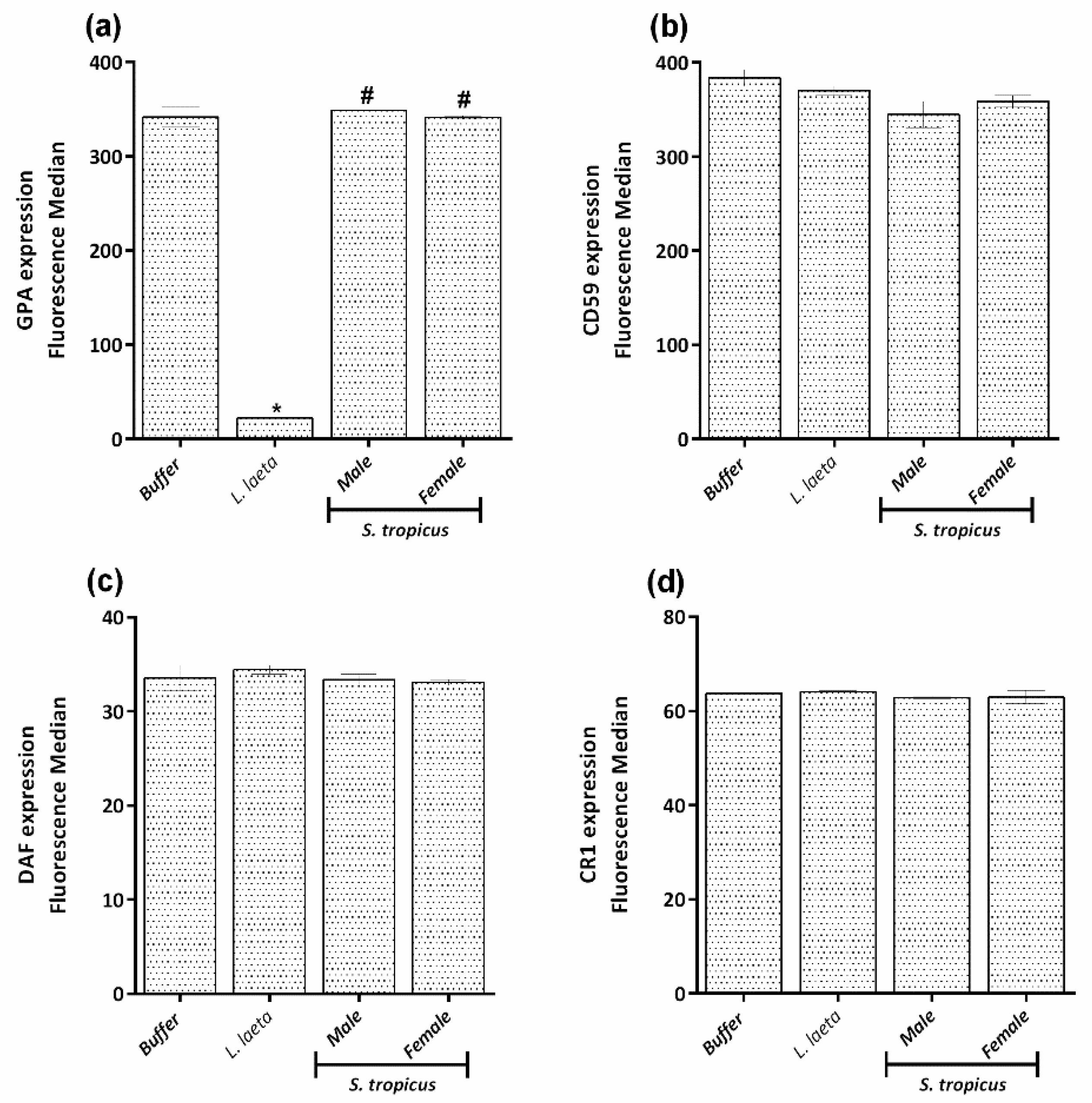 Toxins 13 00256 g006 Toxins 13 00256 g006