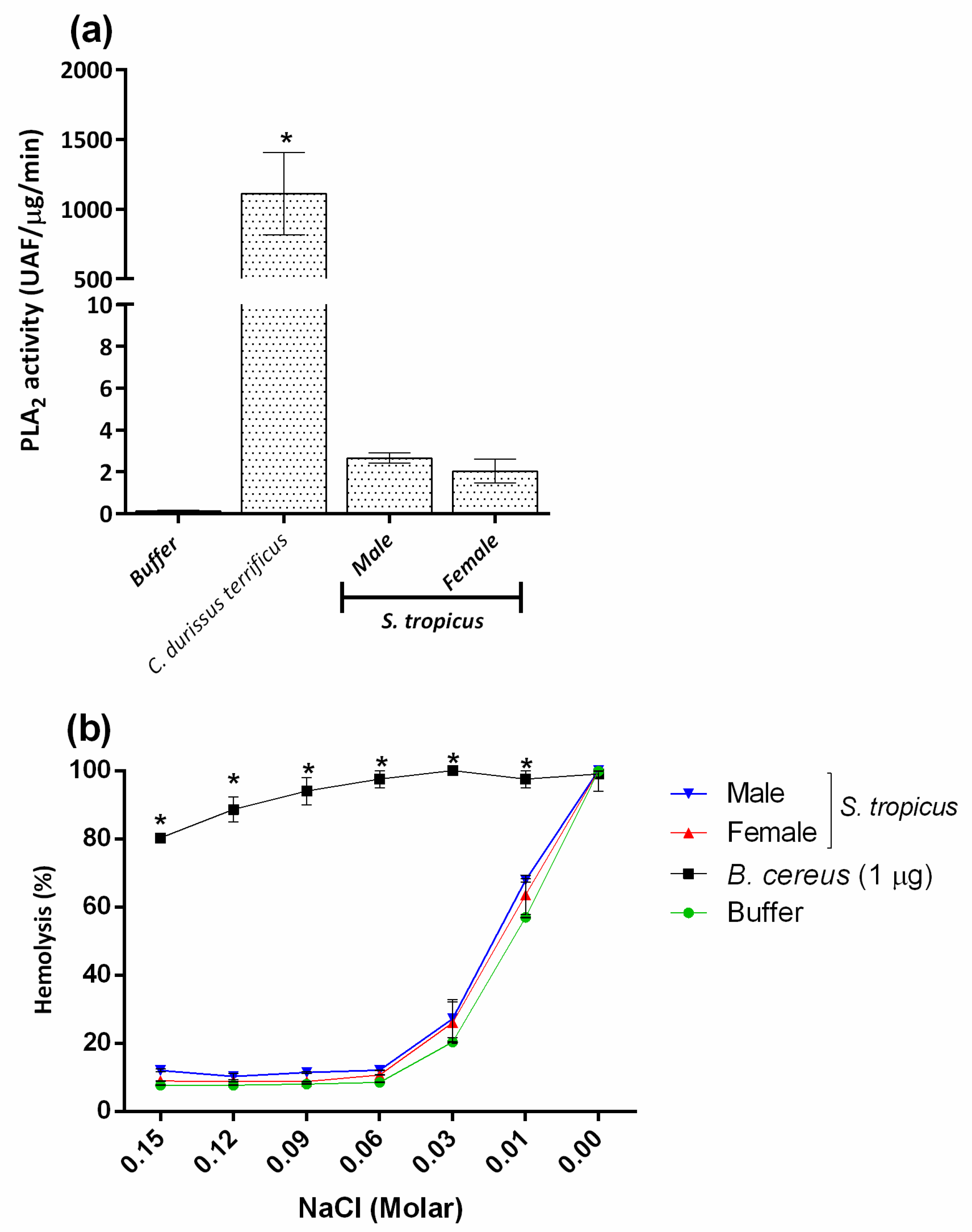 Toxins 13 00256 g007 Toxins 13 00256 g007