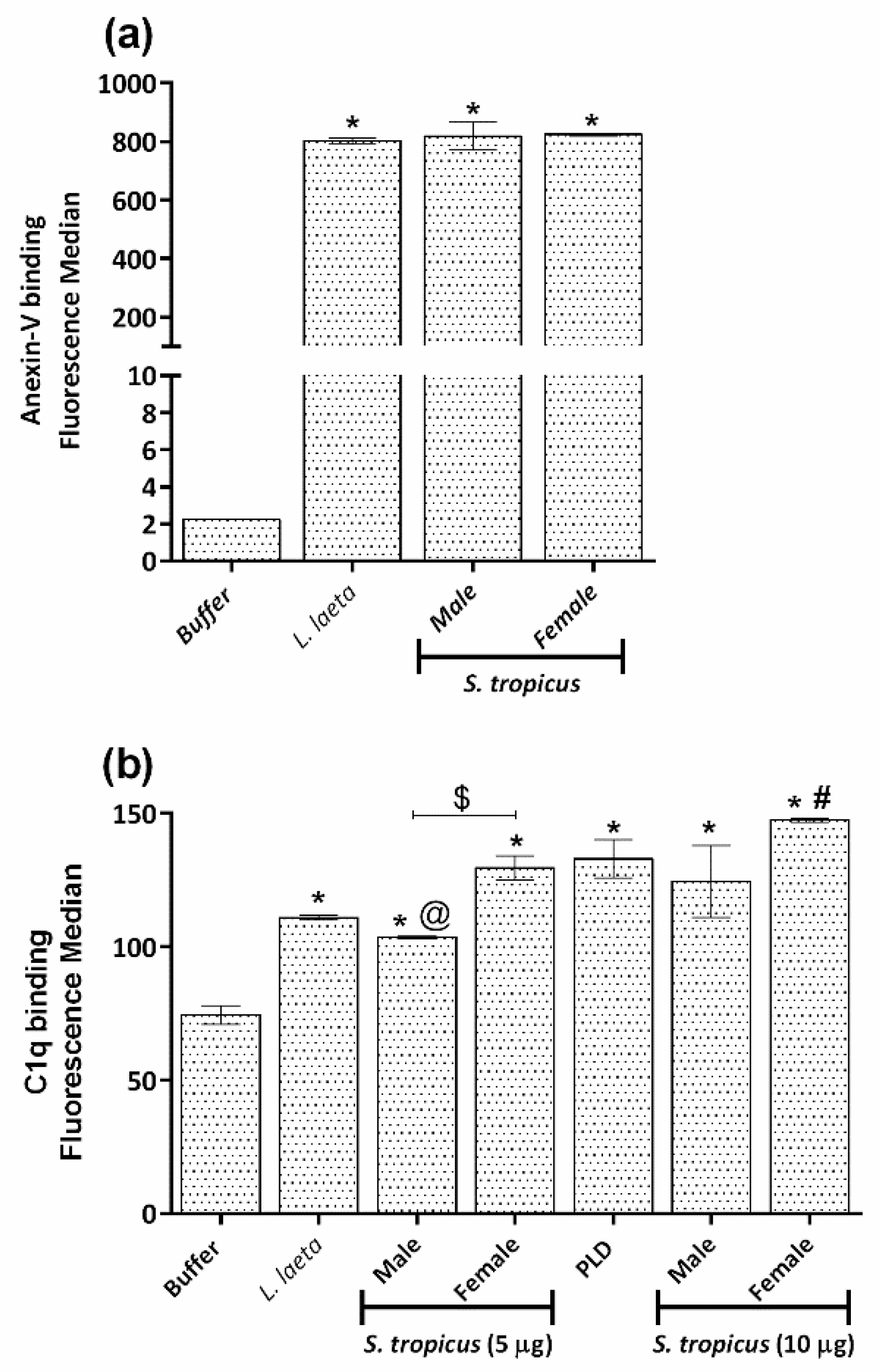 Toxins 13 00256 g008 Toxins 13 00256 g008