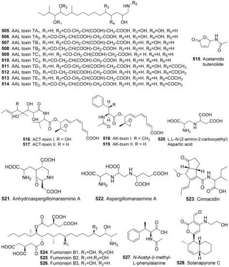 Toxins Free Full Text Phytotoxic Secondary Metabolites From Fungi Html