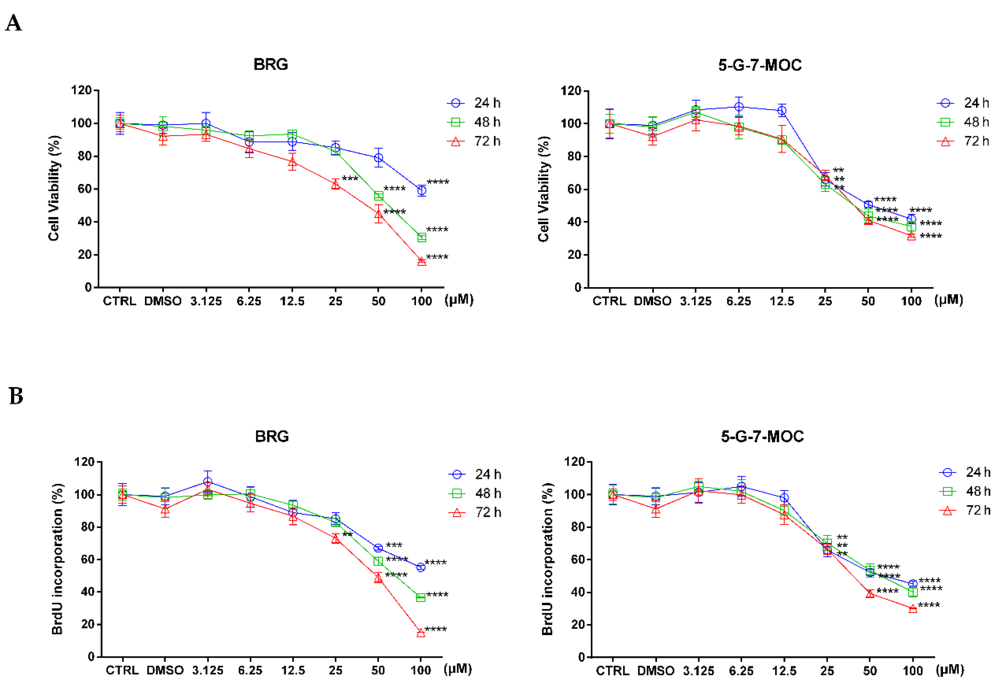 Toxins 13 00275 g001