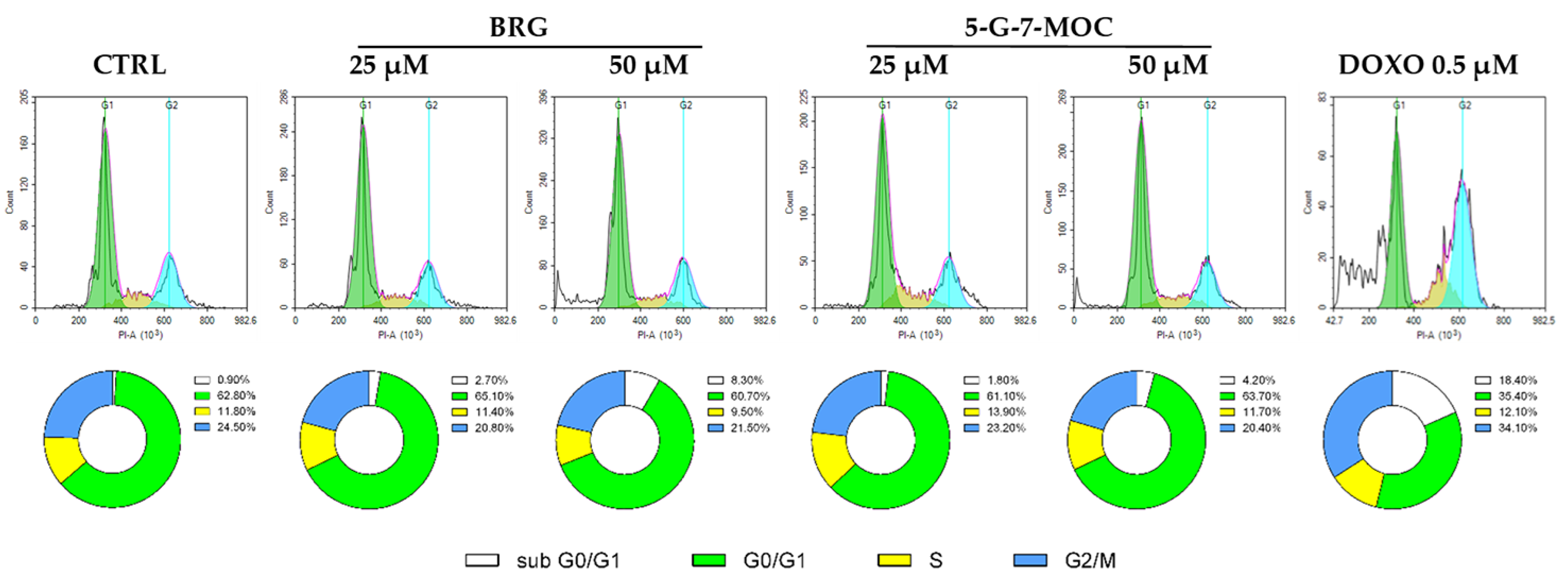 Toxins 13 00275 g003
