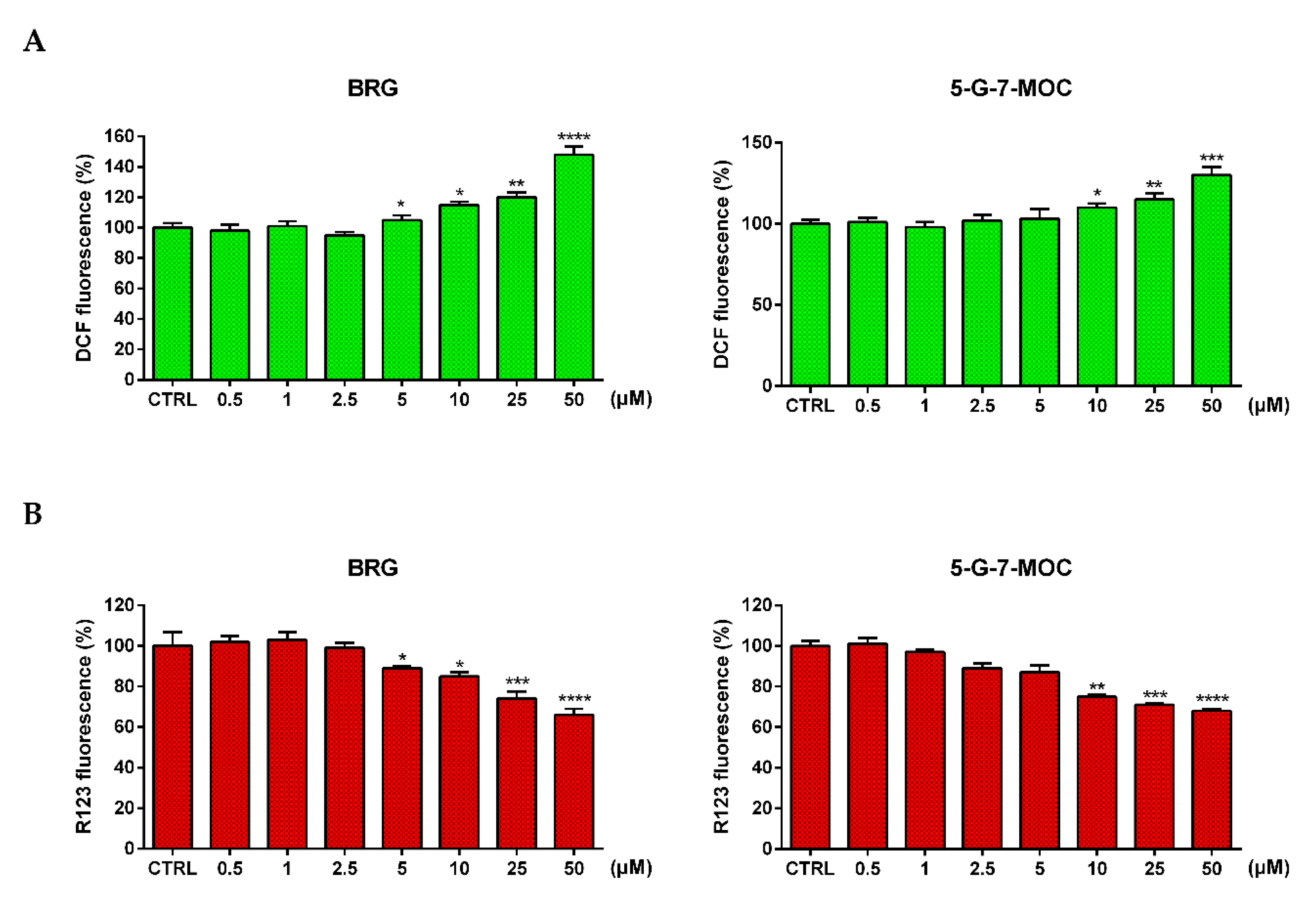 Toxins 13 00275 g004