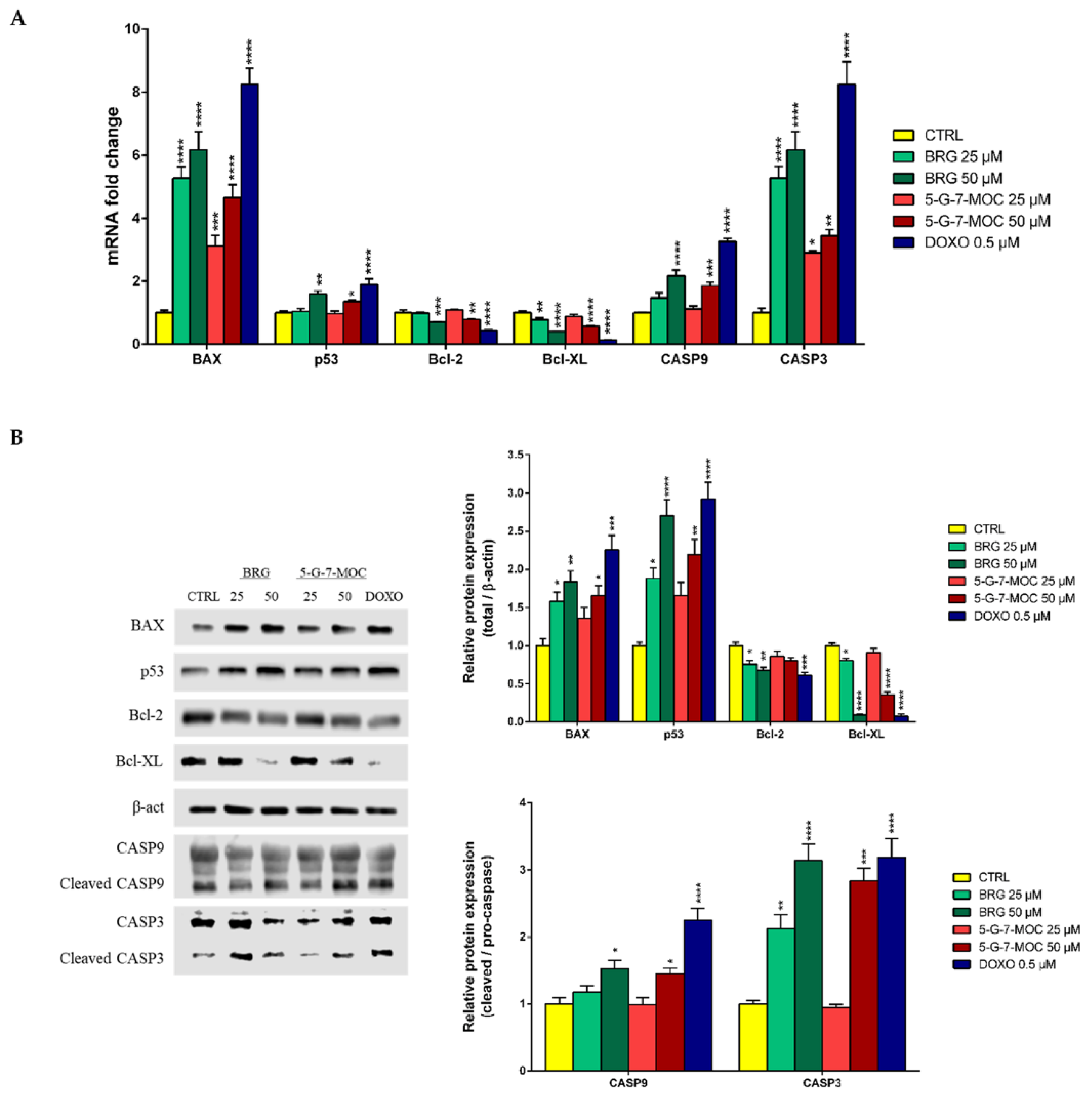 Toxins 13 00275 g005