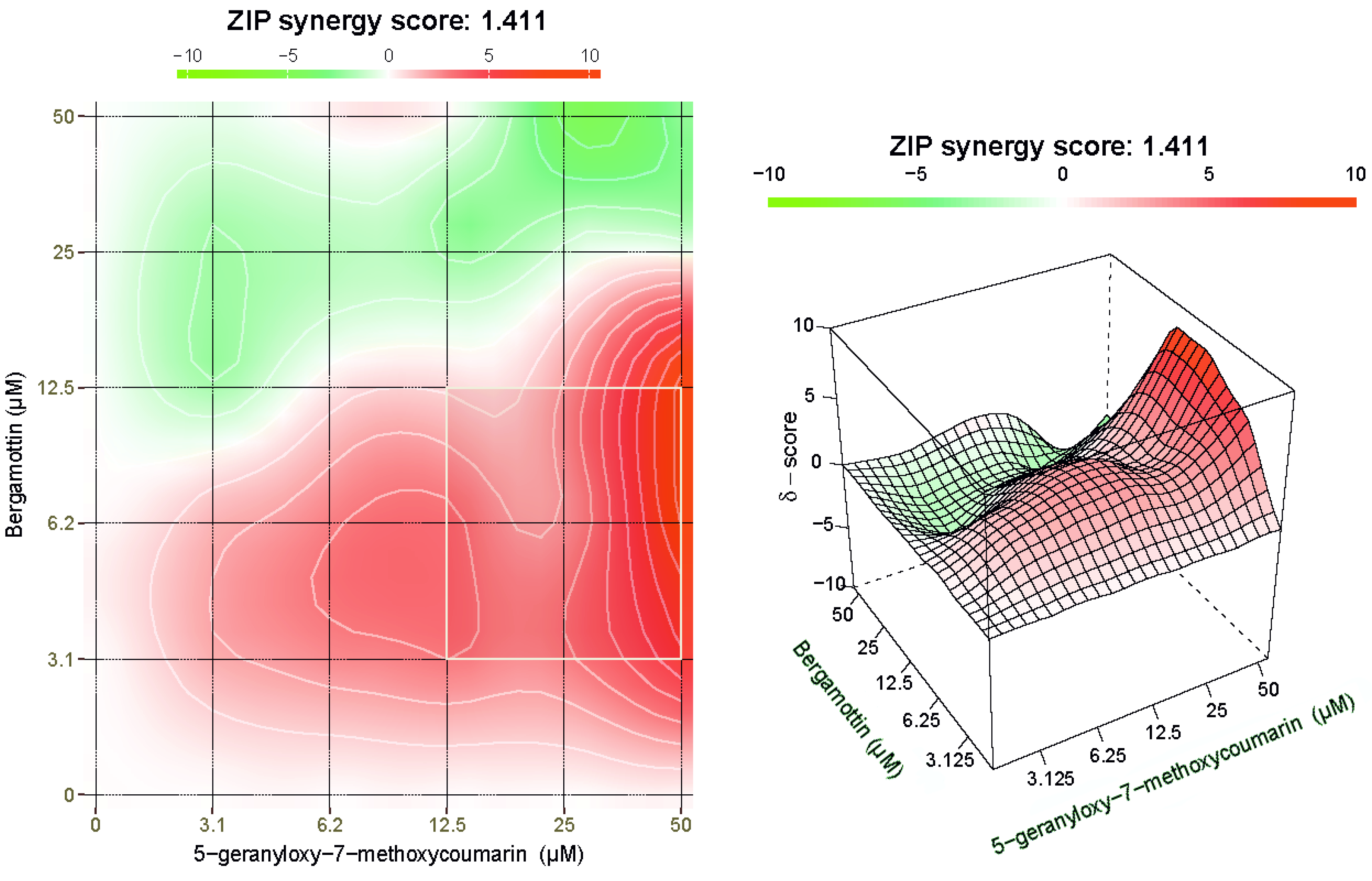 Toxins 13 00275 g006