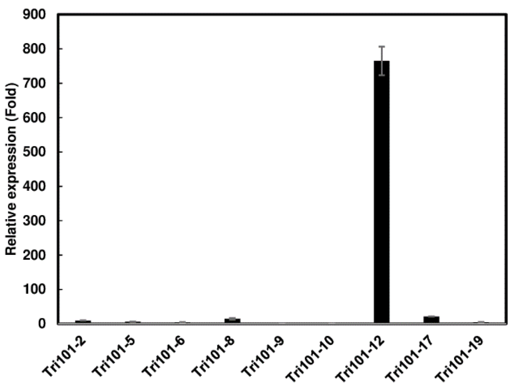 Toxins 13 00320 g001