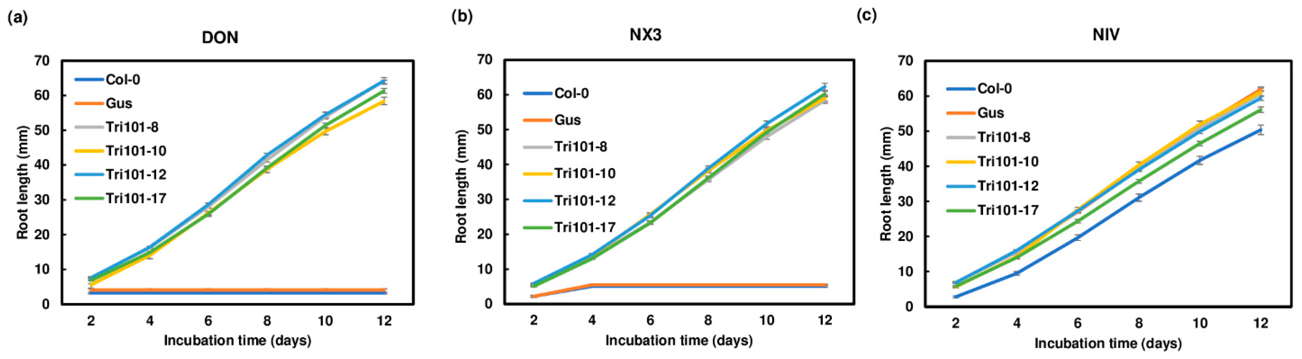 Toxins 13 00320 g003