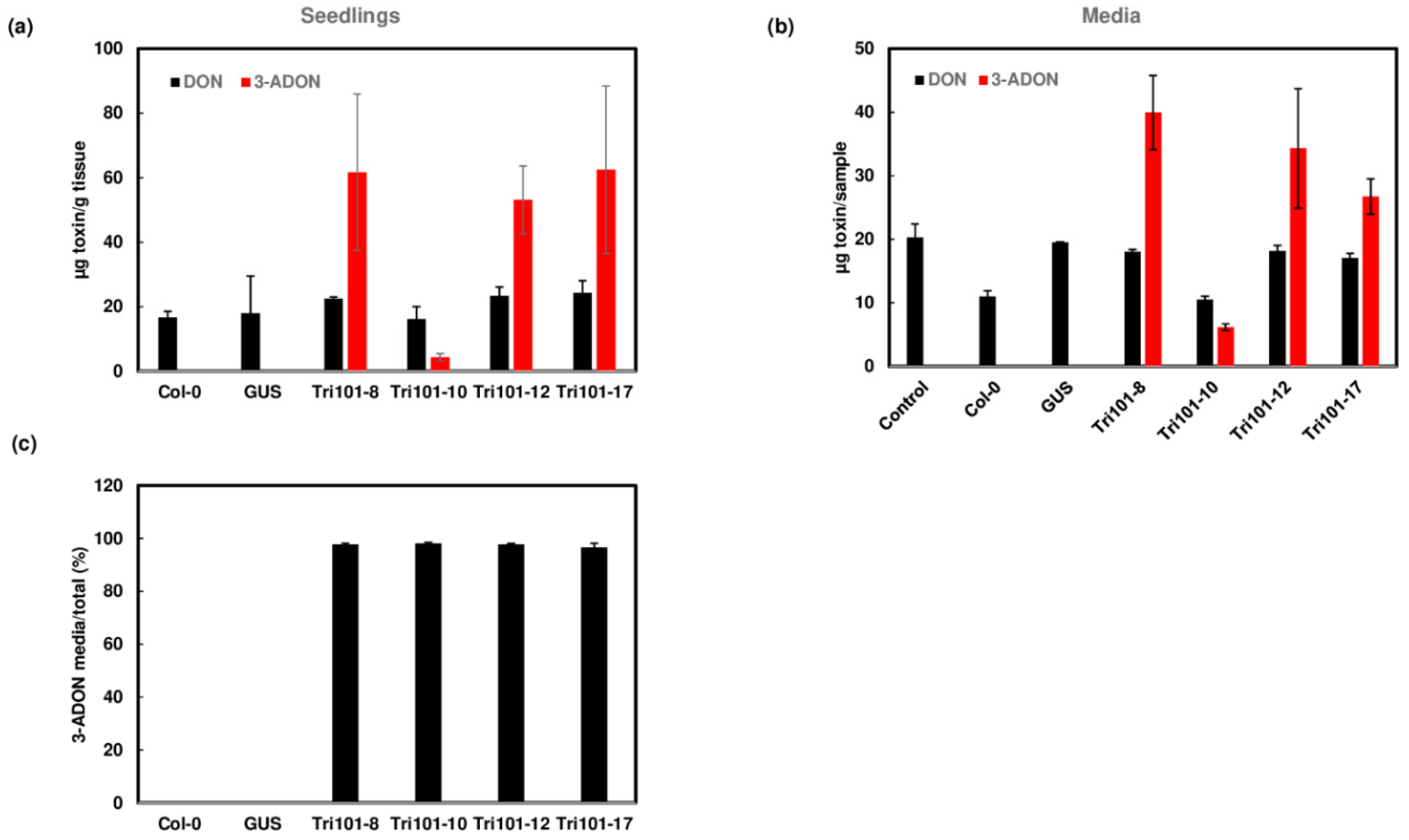 Toxins 13 00320 g004