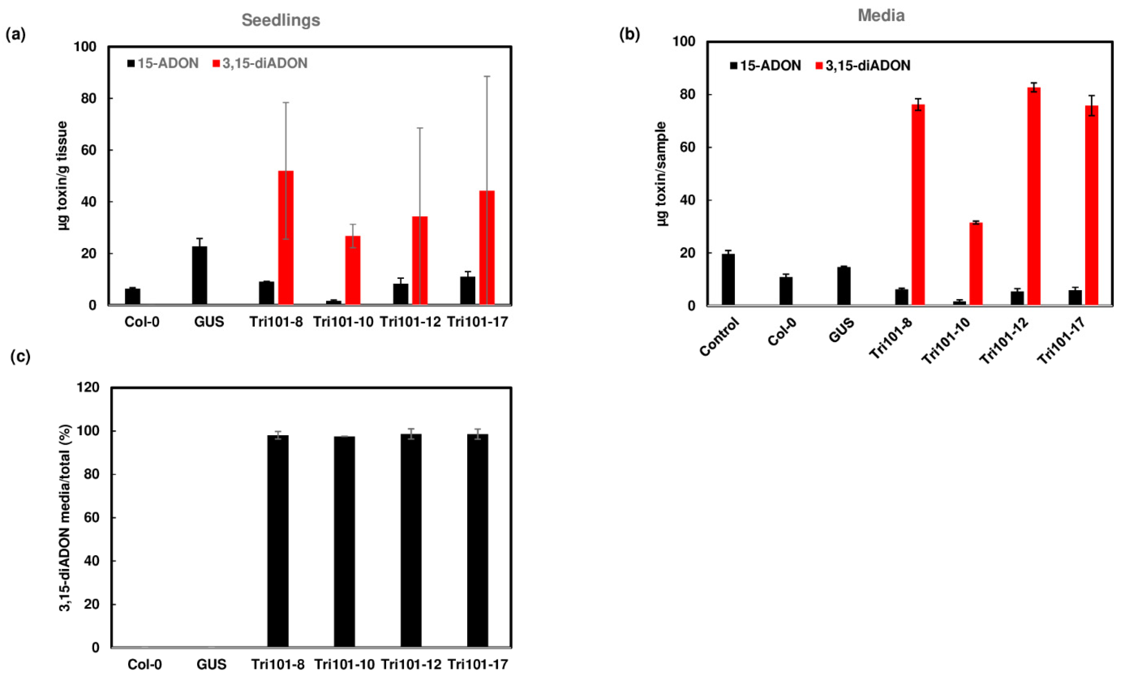 Toxins 13 00320 g005