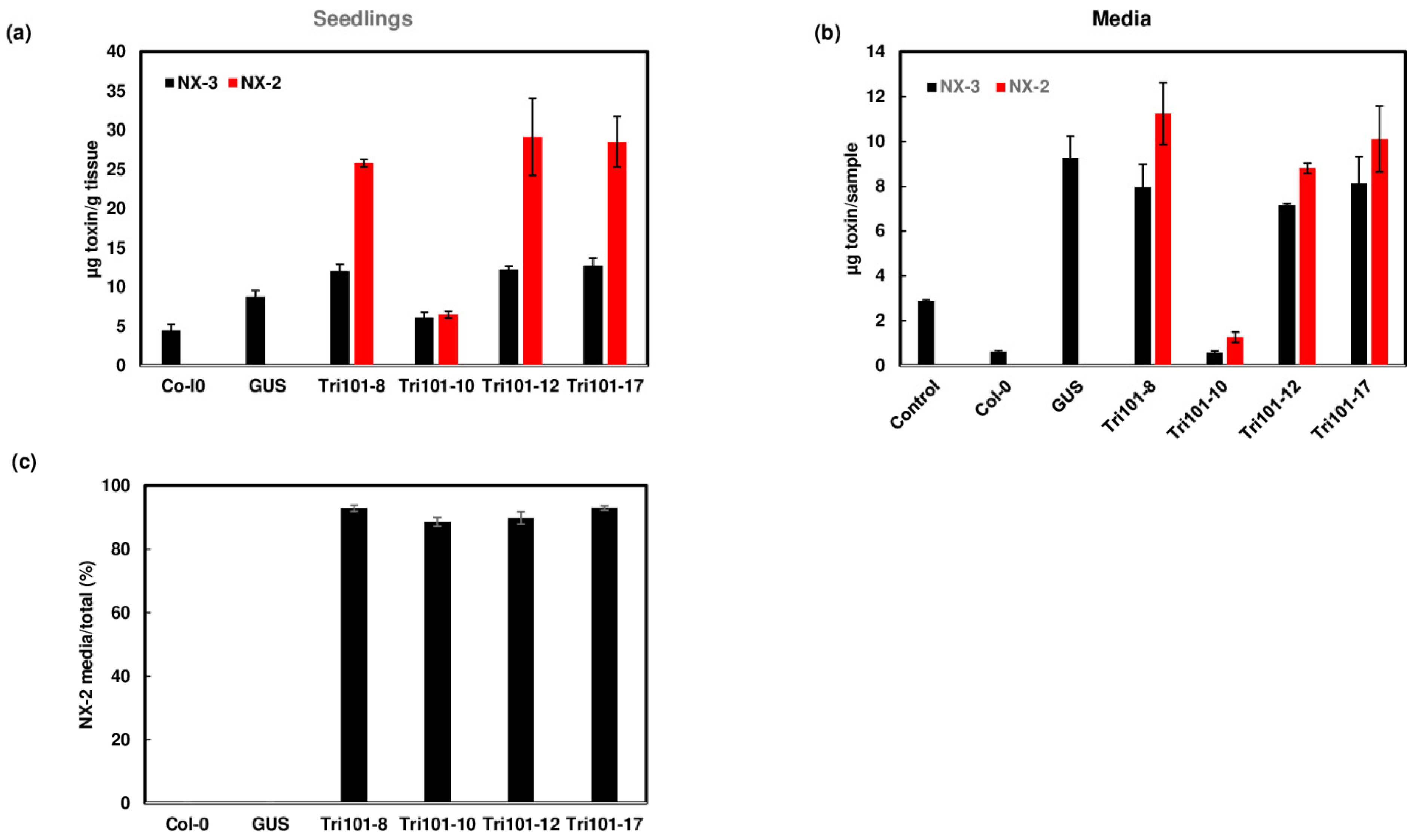 Toxins 13 00320 g006