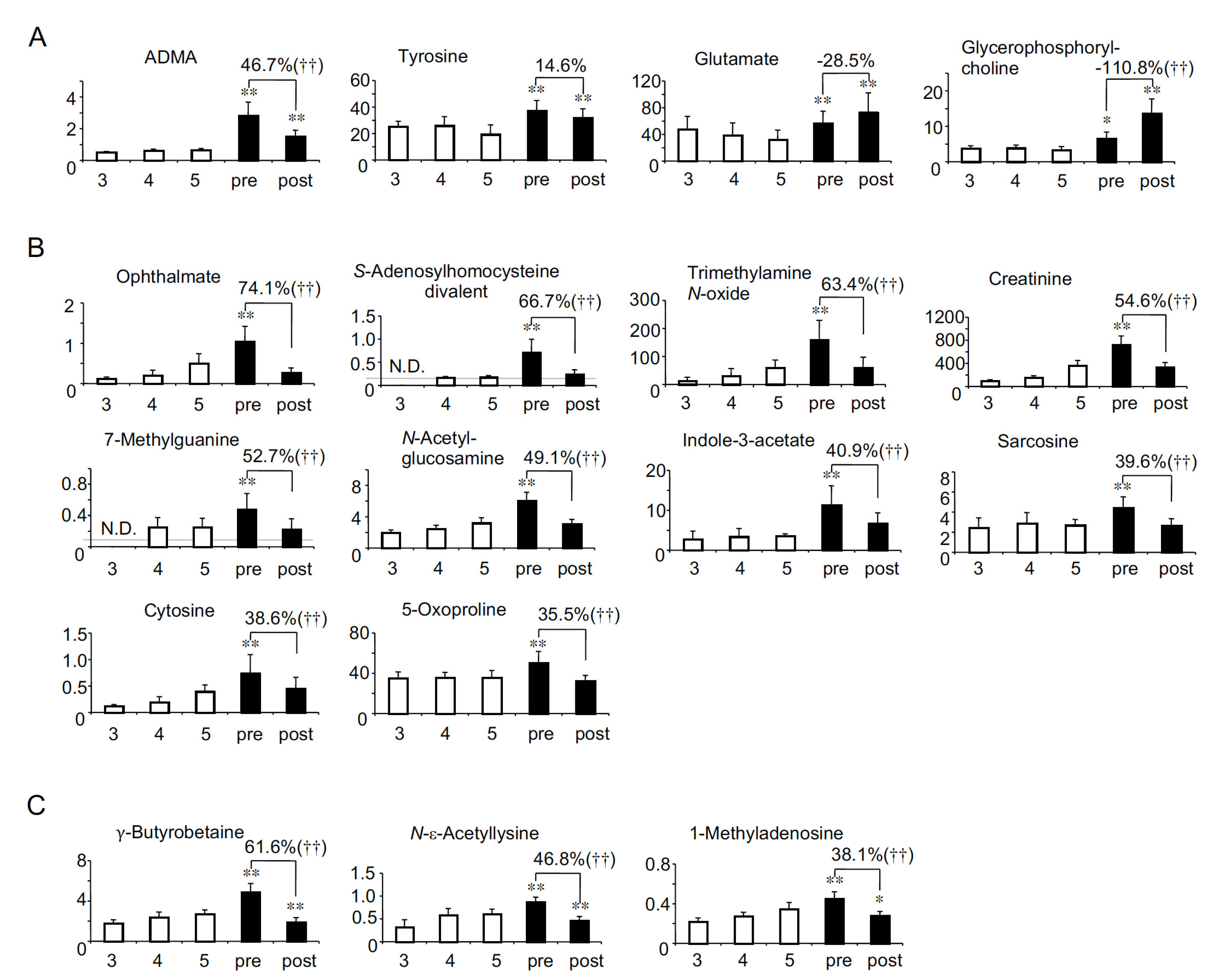 Toxins 13 00324 g002