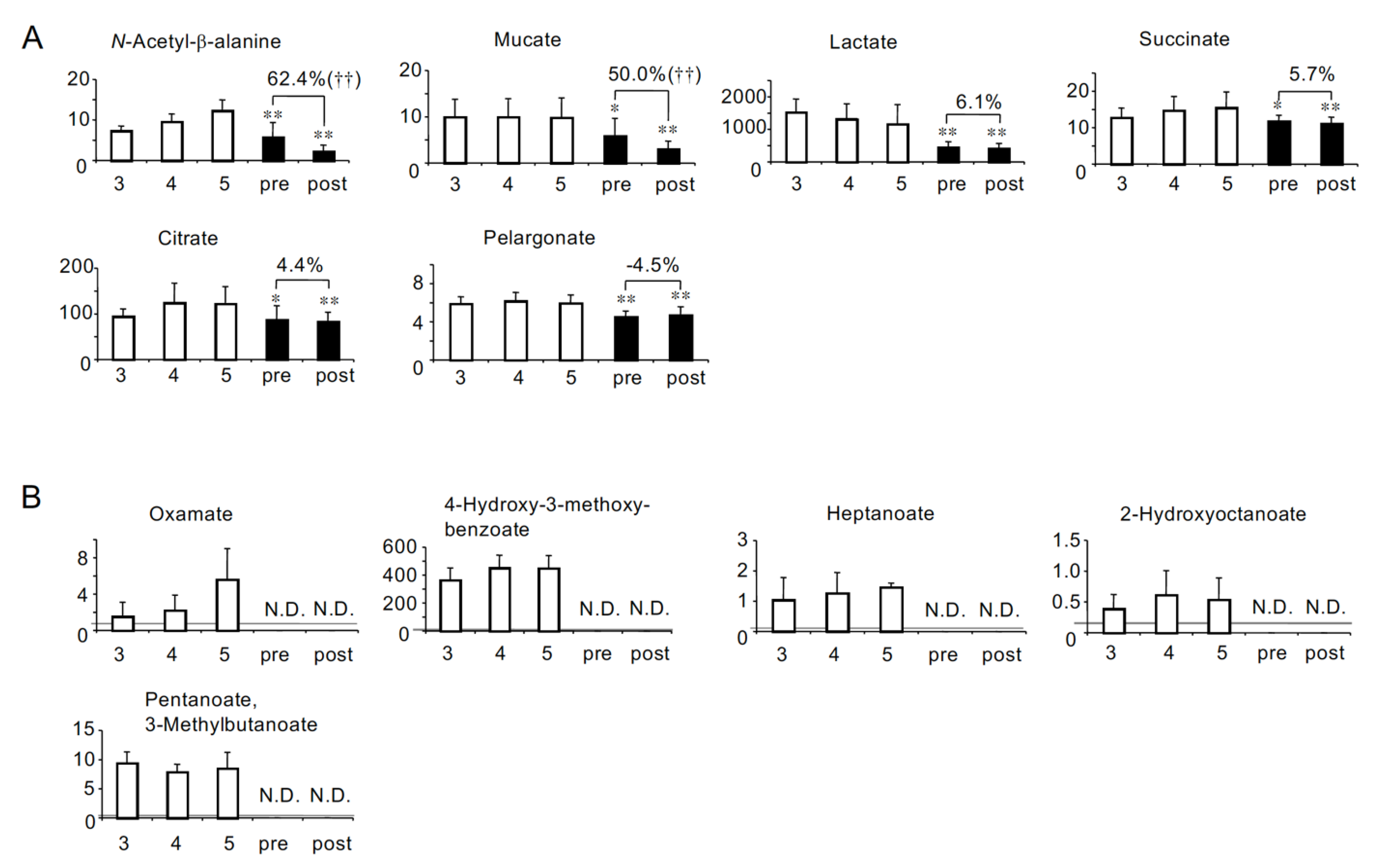 Toxins 13 00324 g003