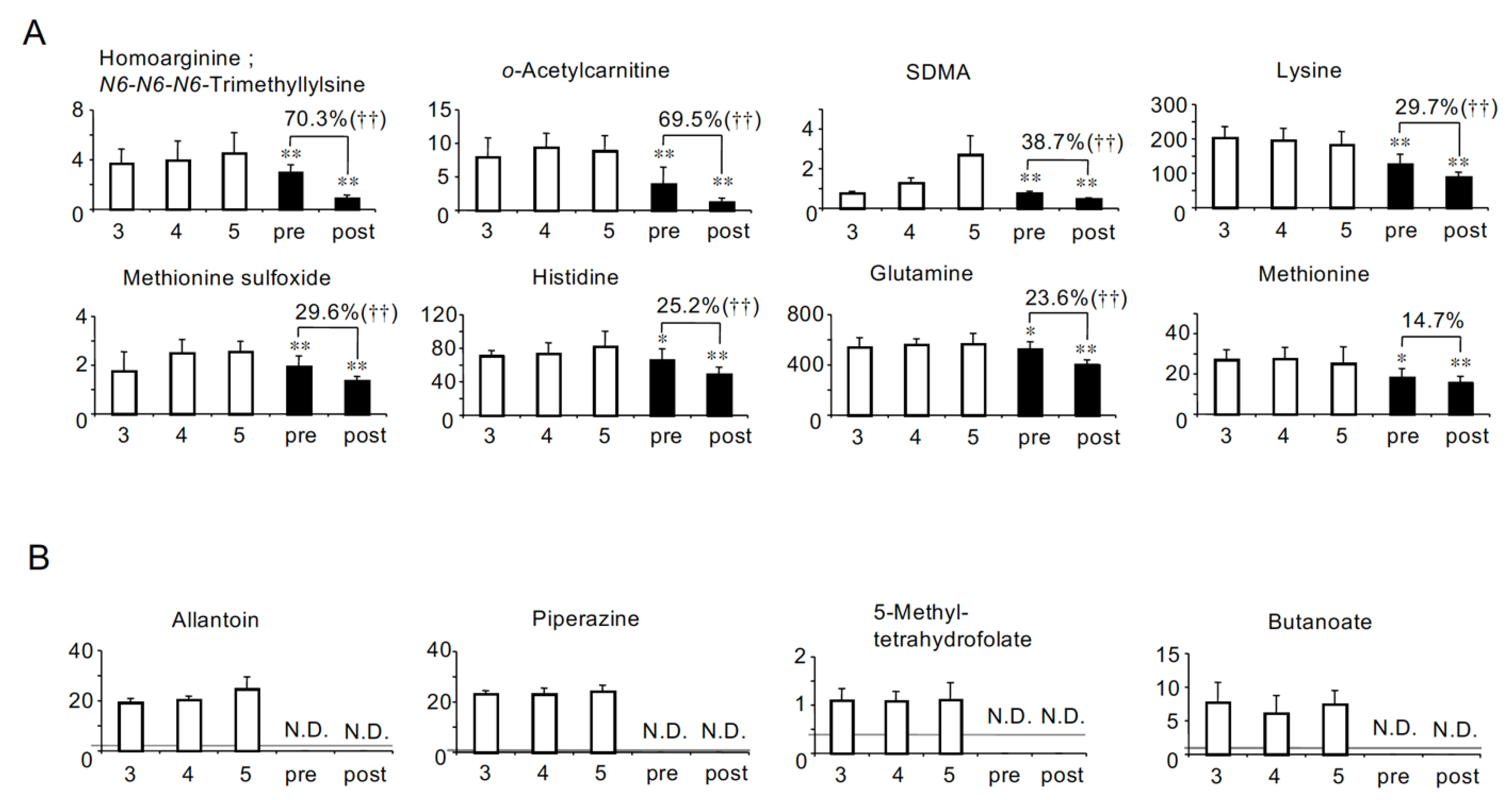 Toxins 13 00324 g004