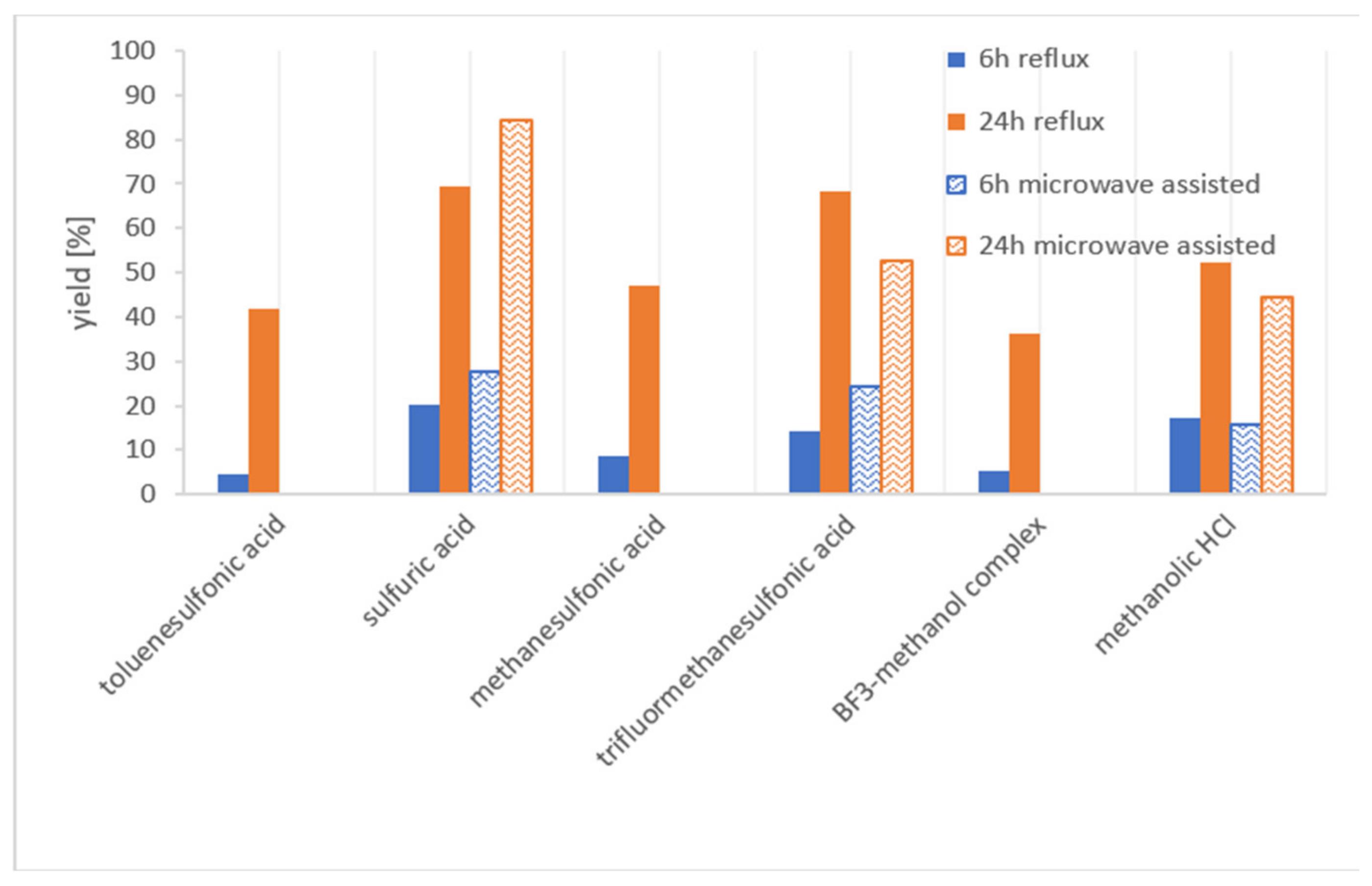 Toxins 13 00342 g003 Toxins 13 00342 g003