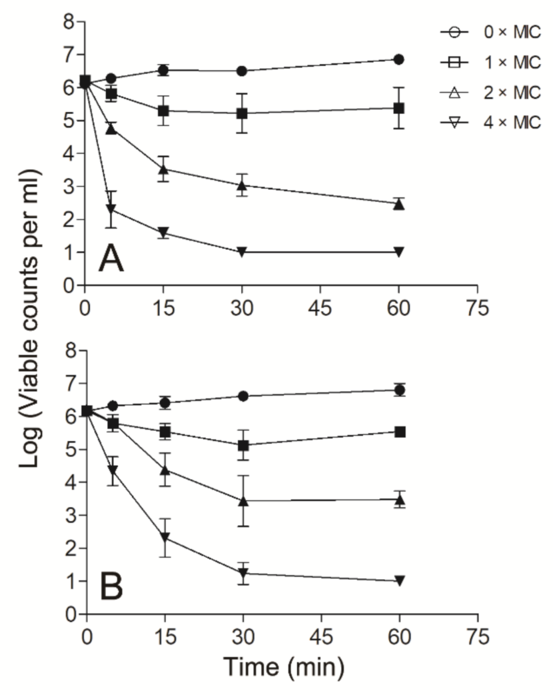 Toxins 13 00343 g004
