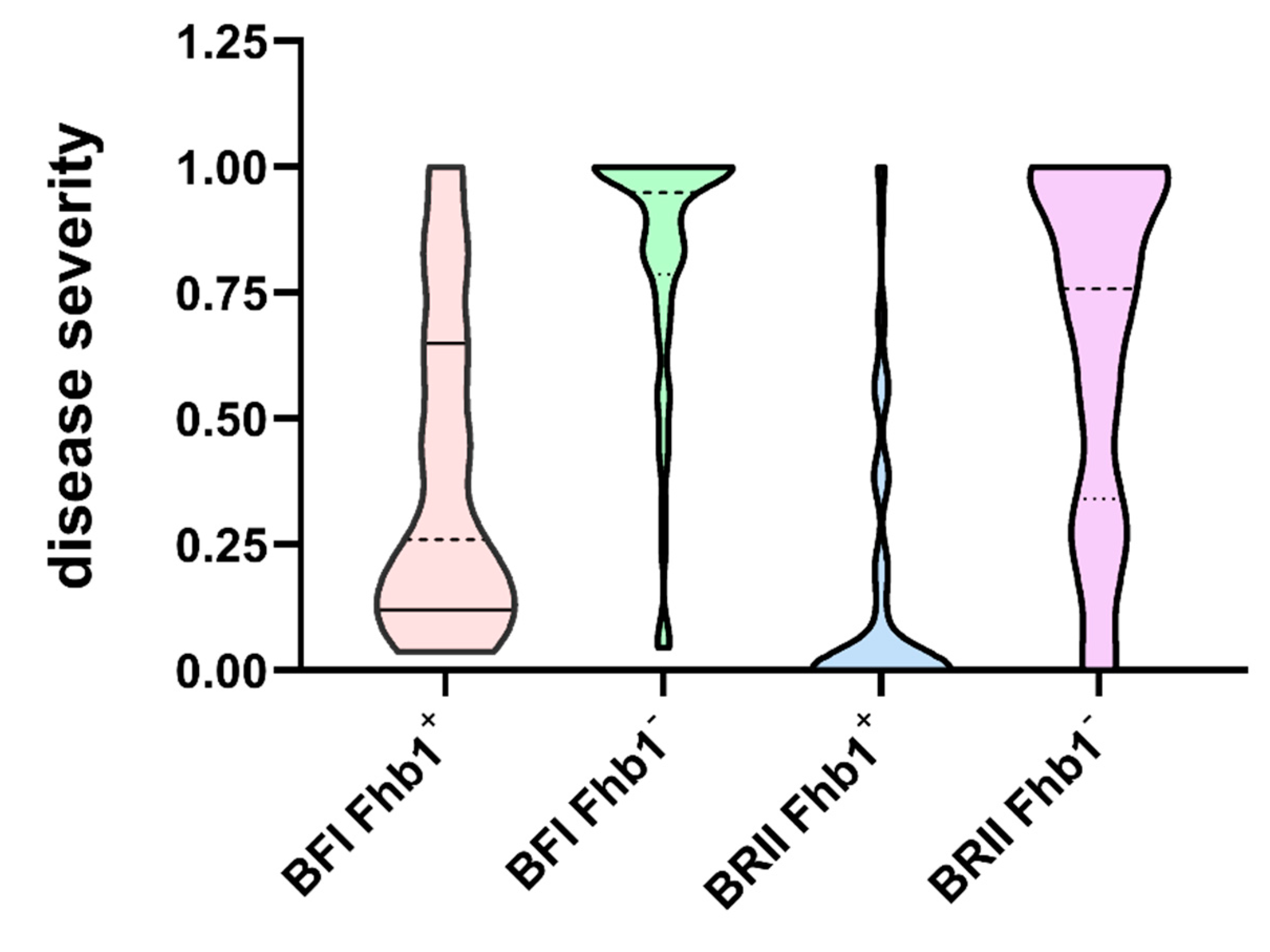 Toxins | Free Full-Text | Two Different Inoculation Methods 