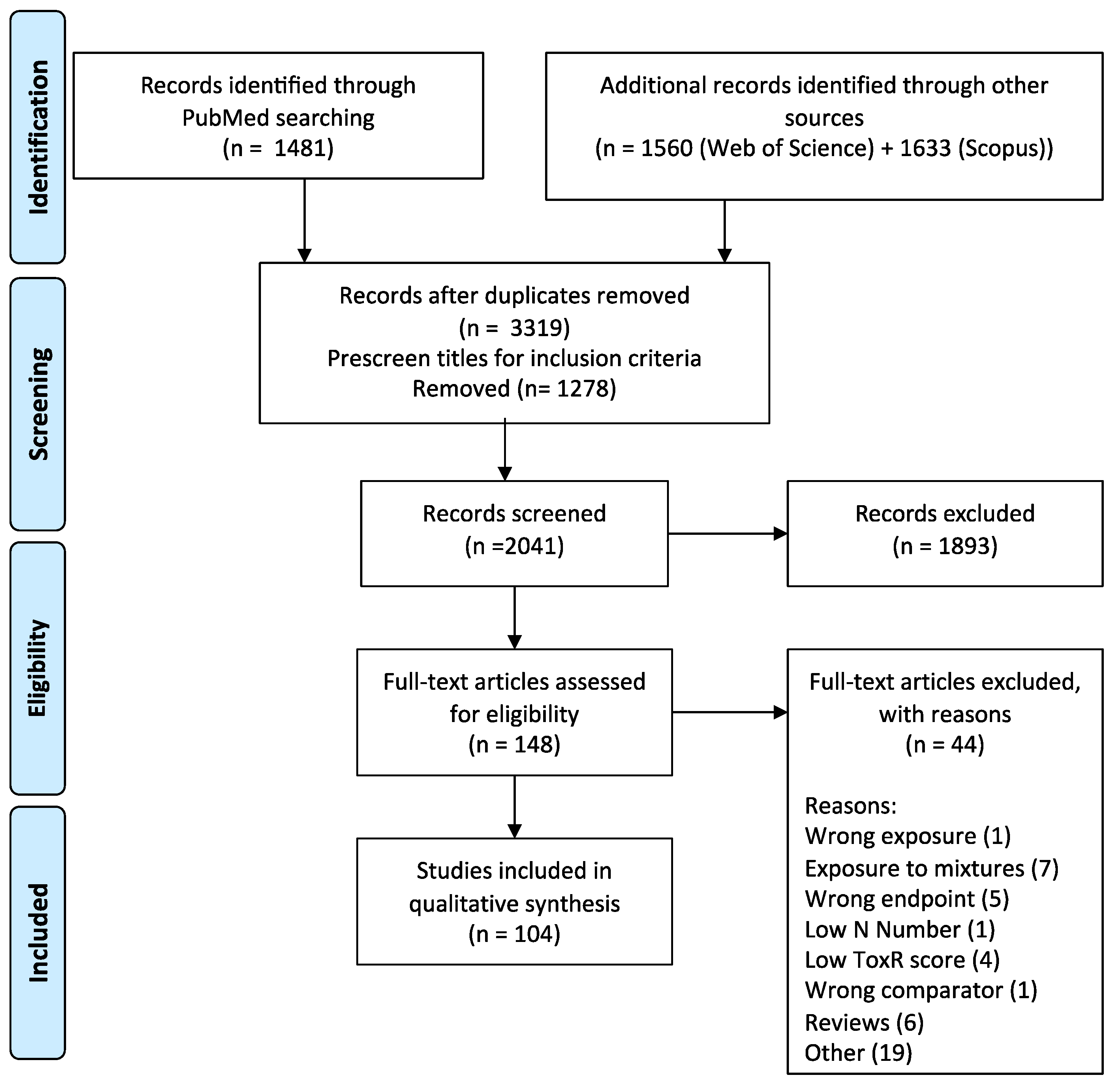Toxins 13 00373 g003