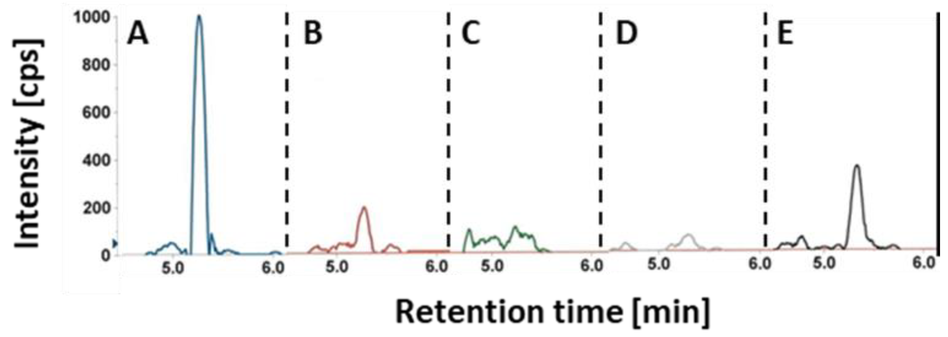Toxins 13 00381 g001 Toxins 13 00381 g001