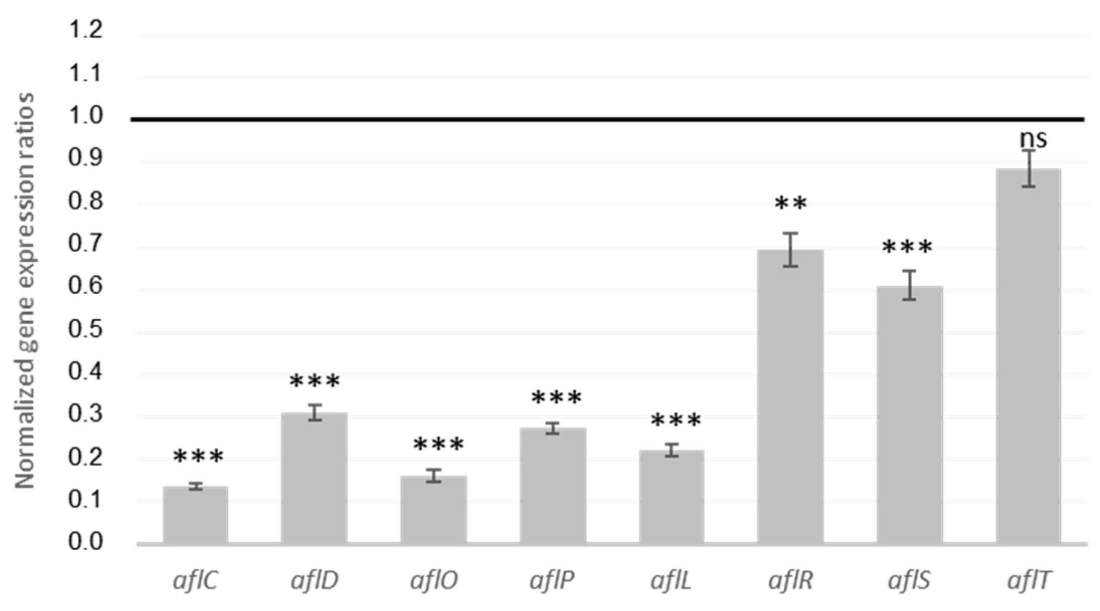 Toxins 13 00391 g002 Toxins 13 00391 g002