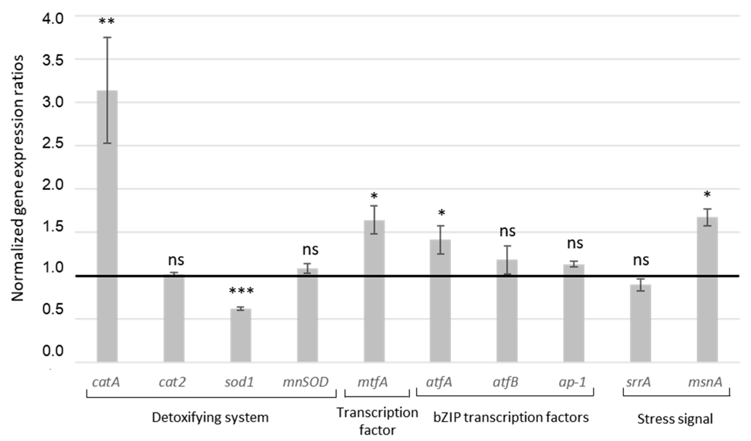 Toxins 13 00391 g003 Toxins 13 00391 g003