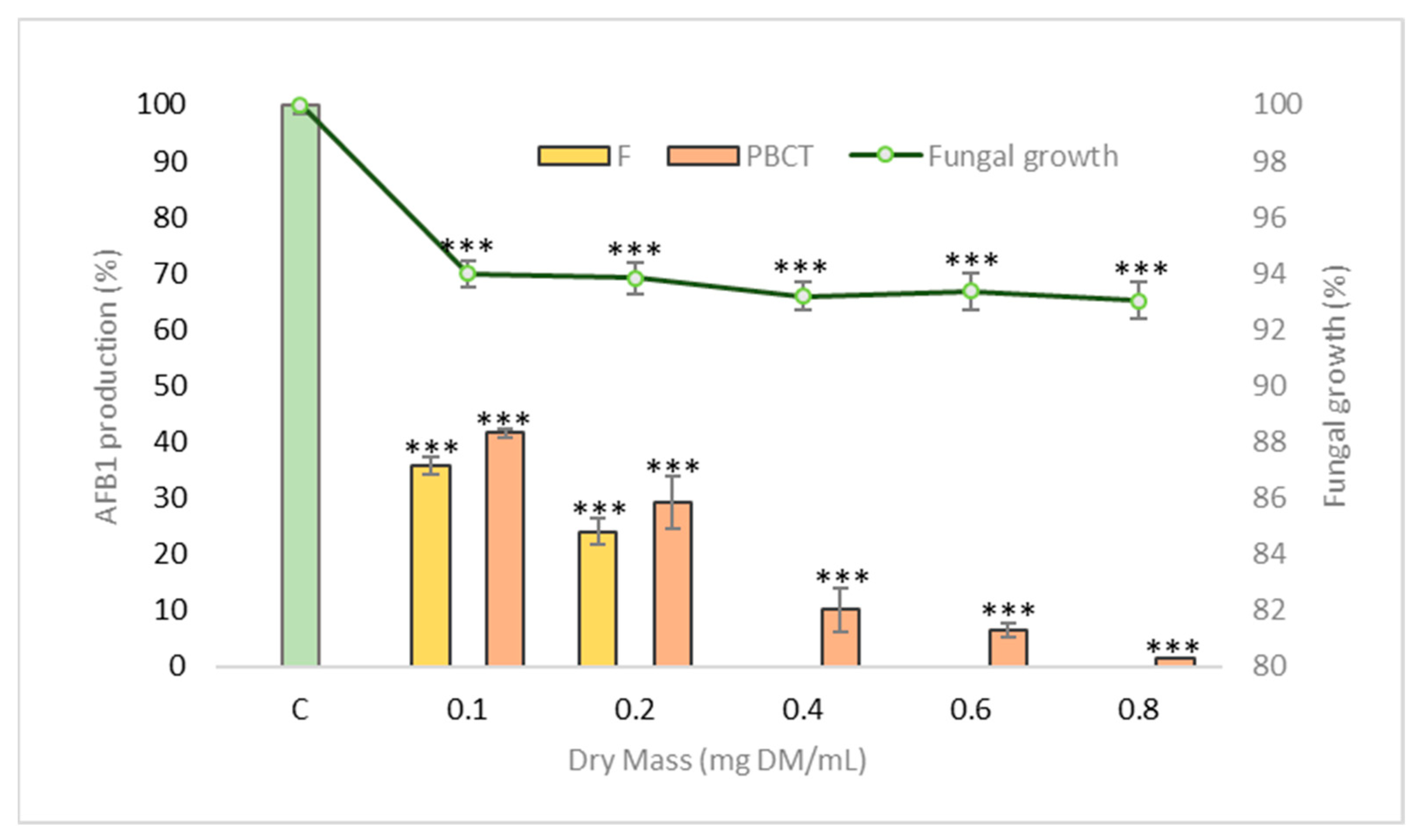 Toxins 13 00391 g006 Toxins 13 00391 g006