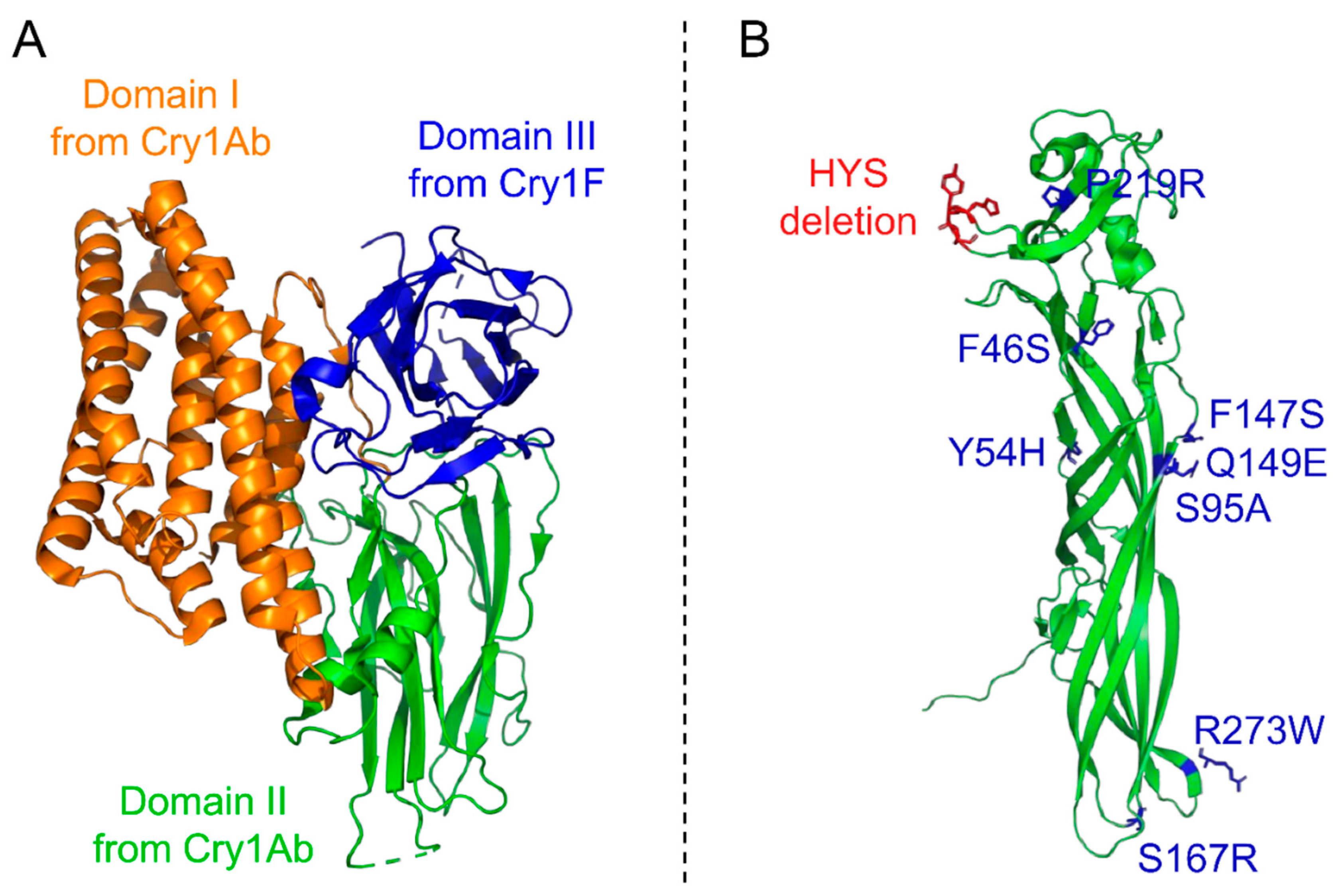 Toxins 13 00441 g002 Toxins 13 00441 g002
