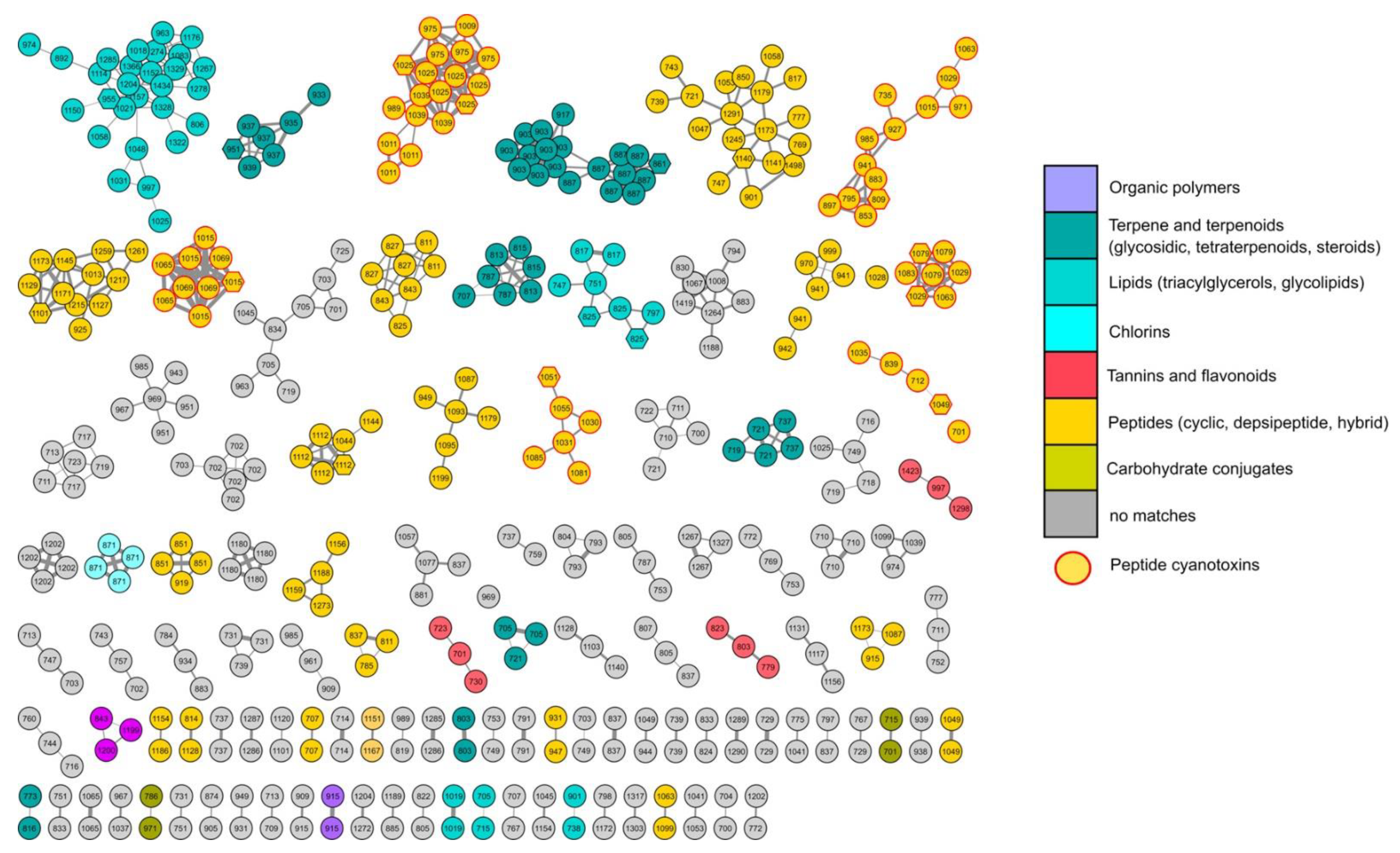 Toxins 13 00471 g008