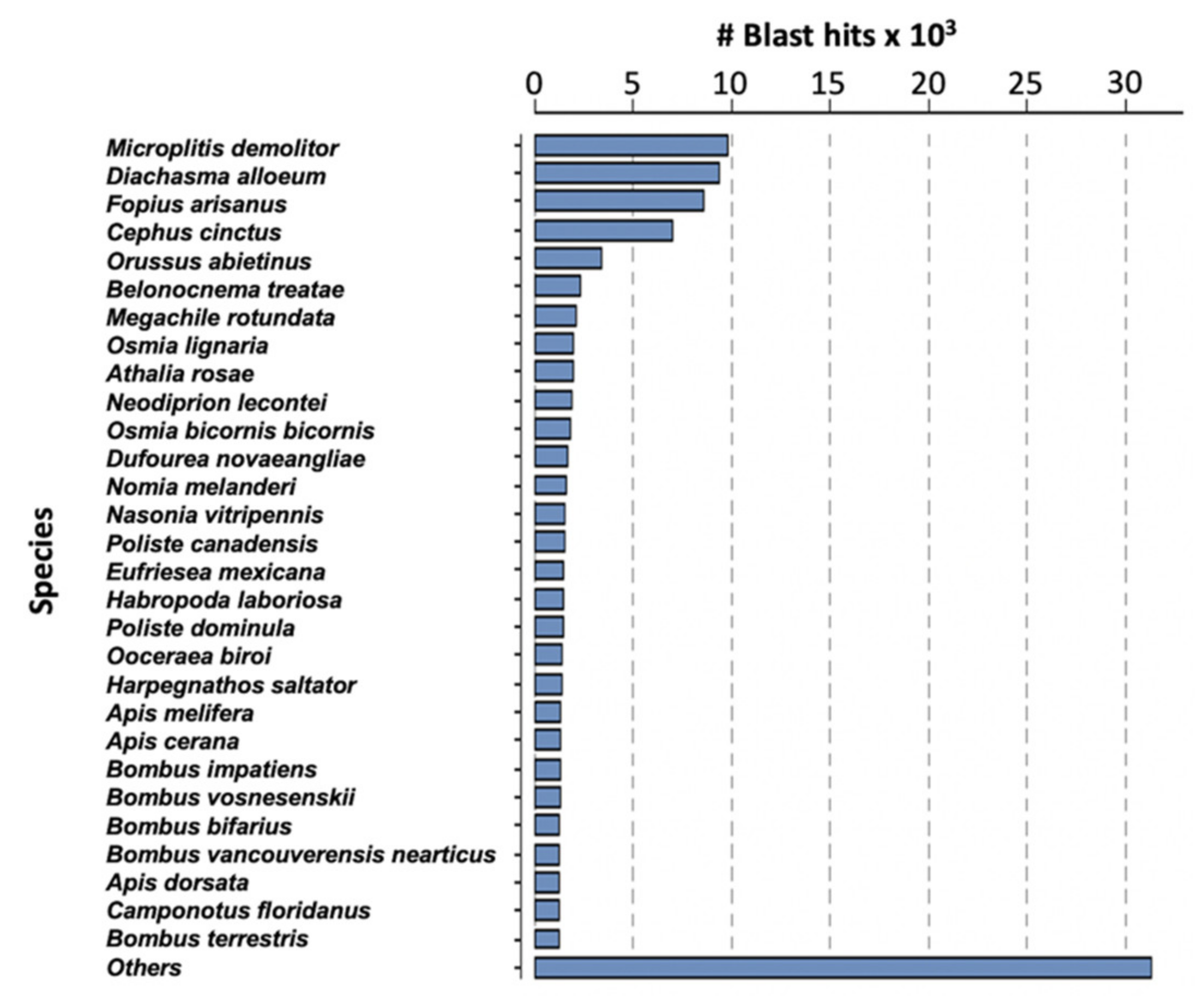 Toxins 13 00502 g002