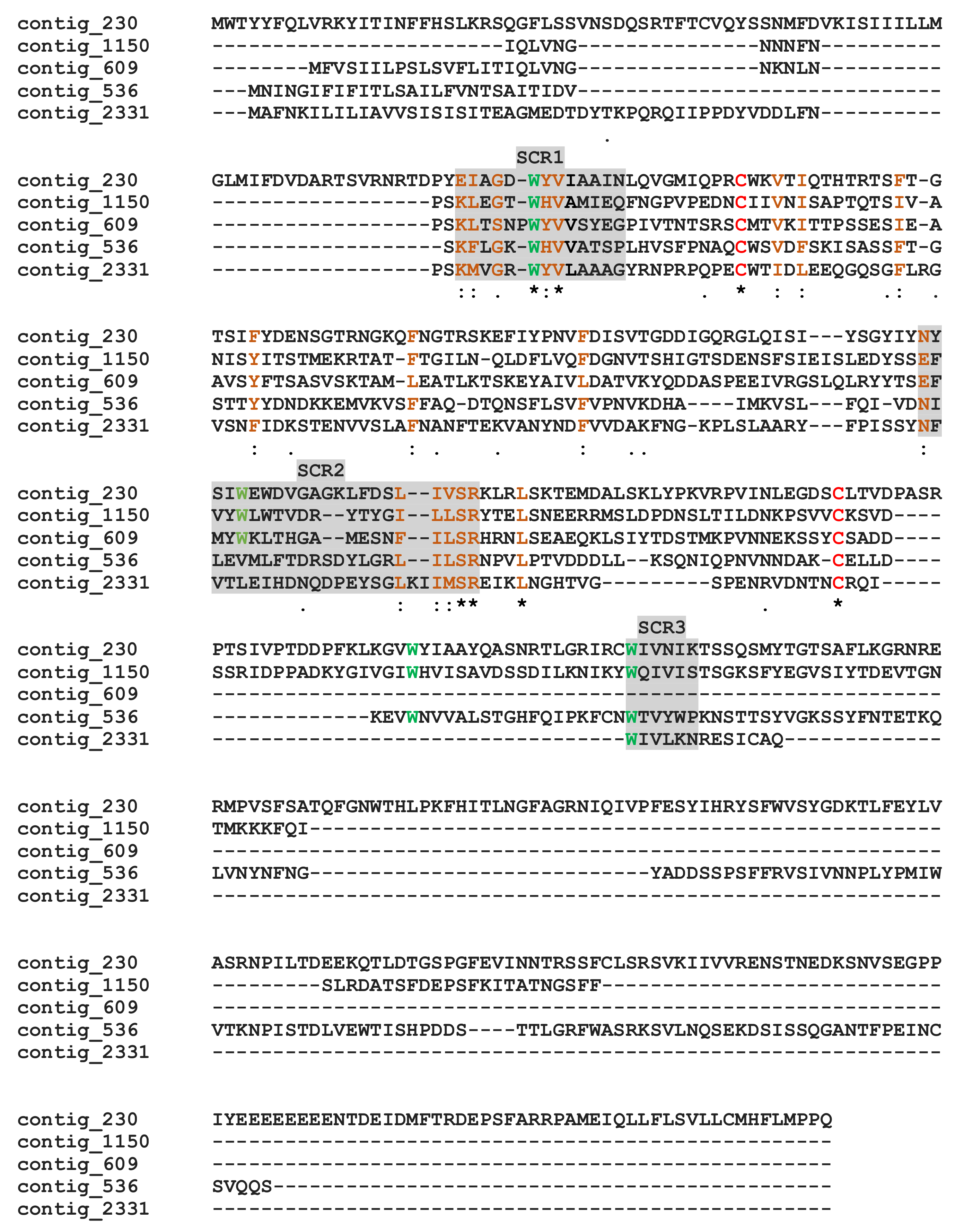 Toxins 13 00502 g005