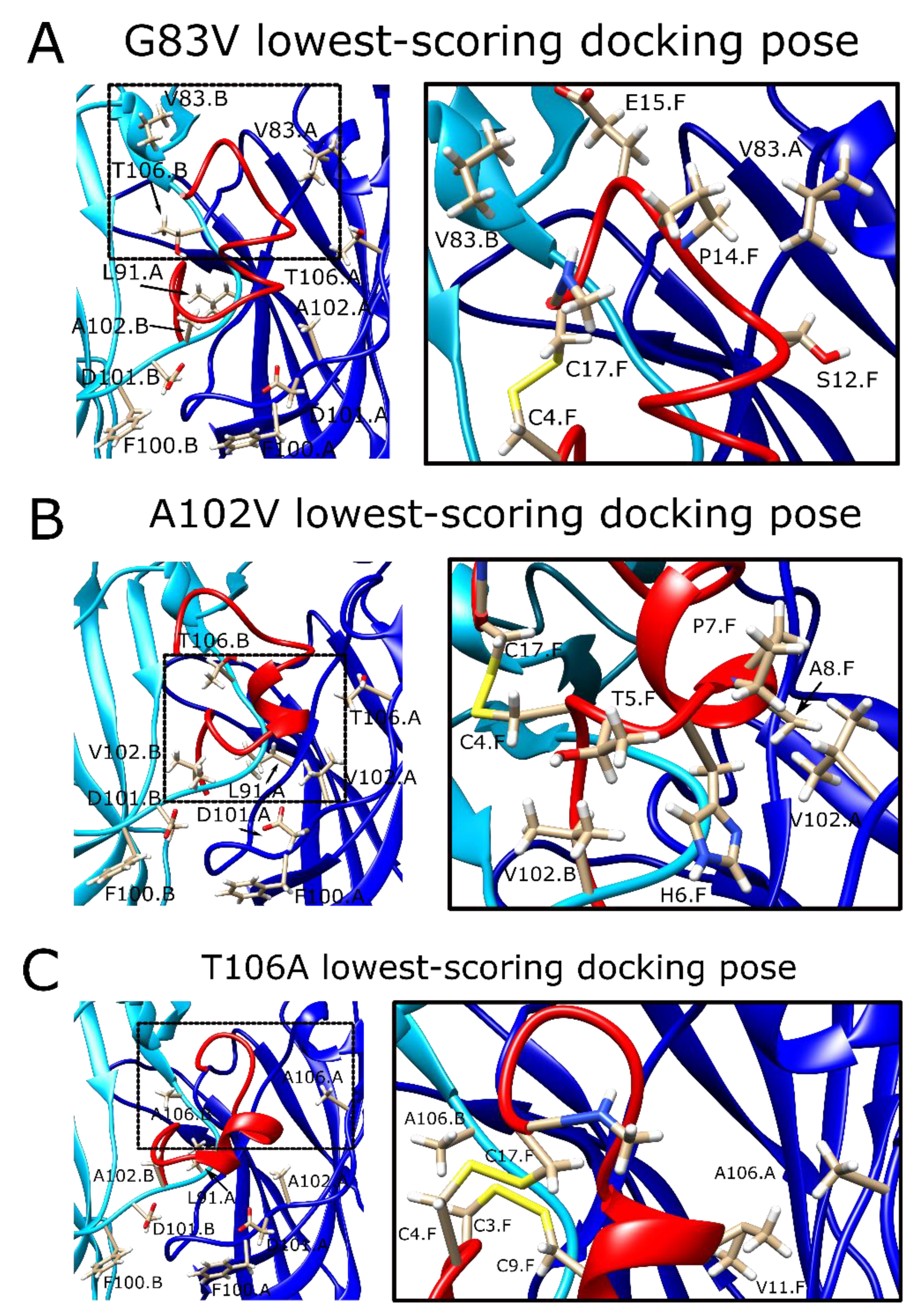 Toxins 13 00555 g004