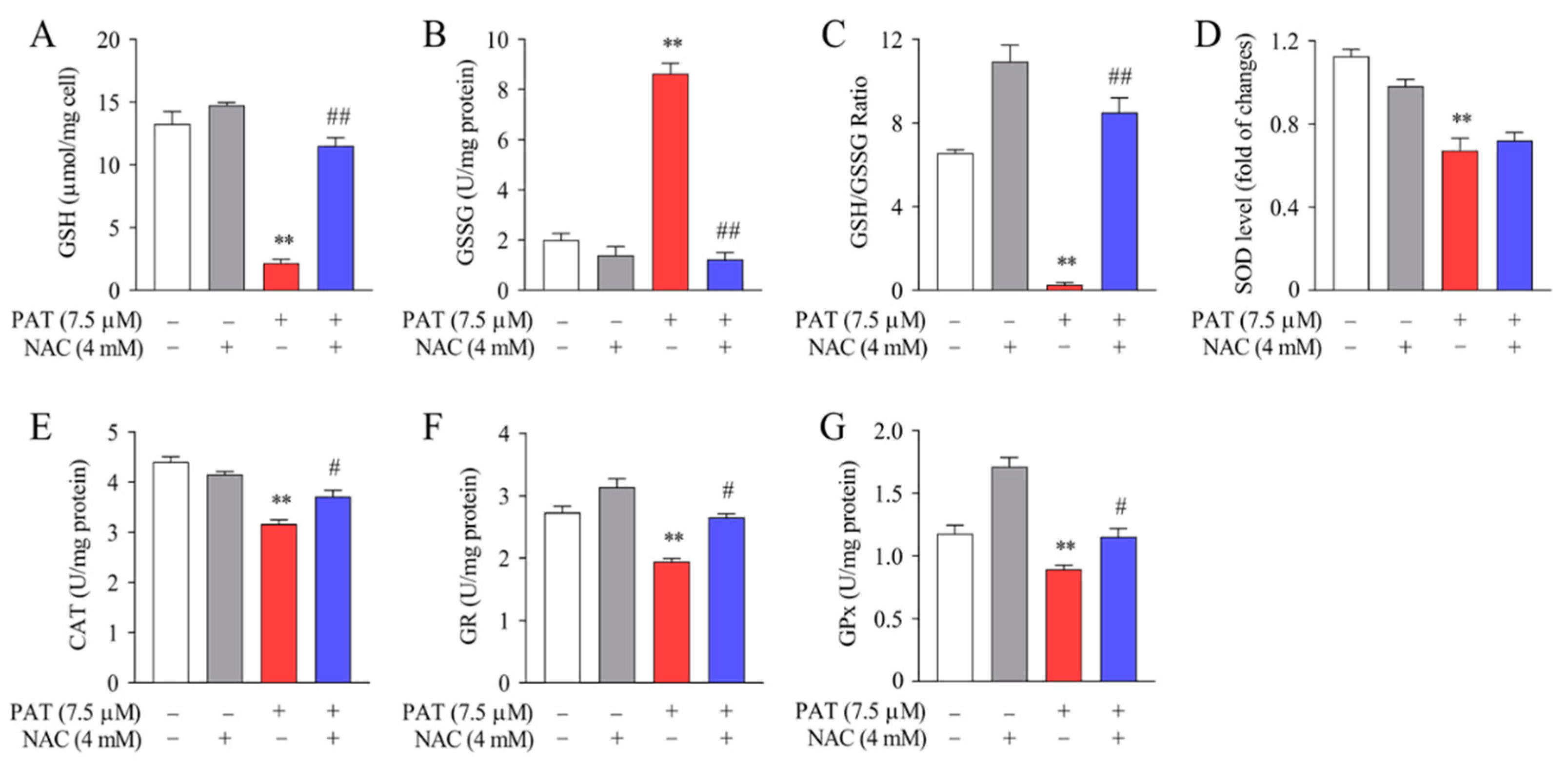 Toxins 13 00595 g008