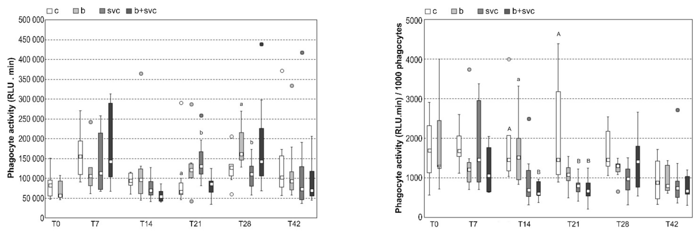 Toxins 13 00601 g003