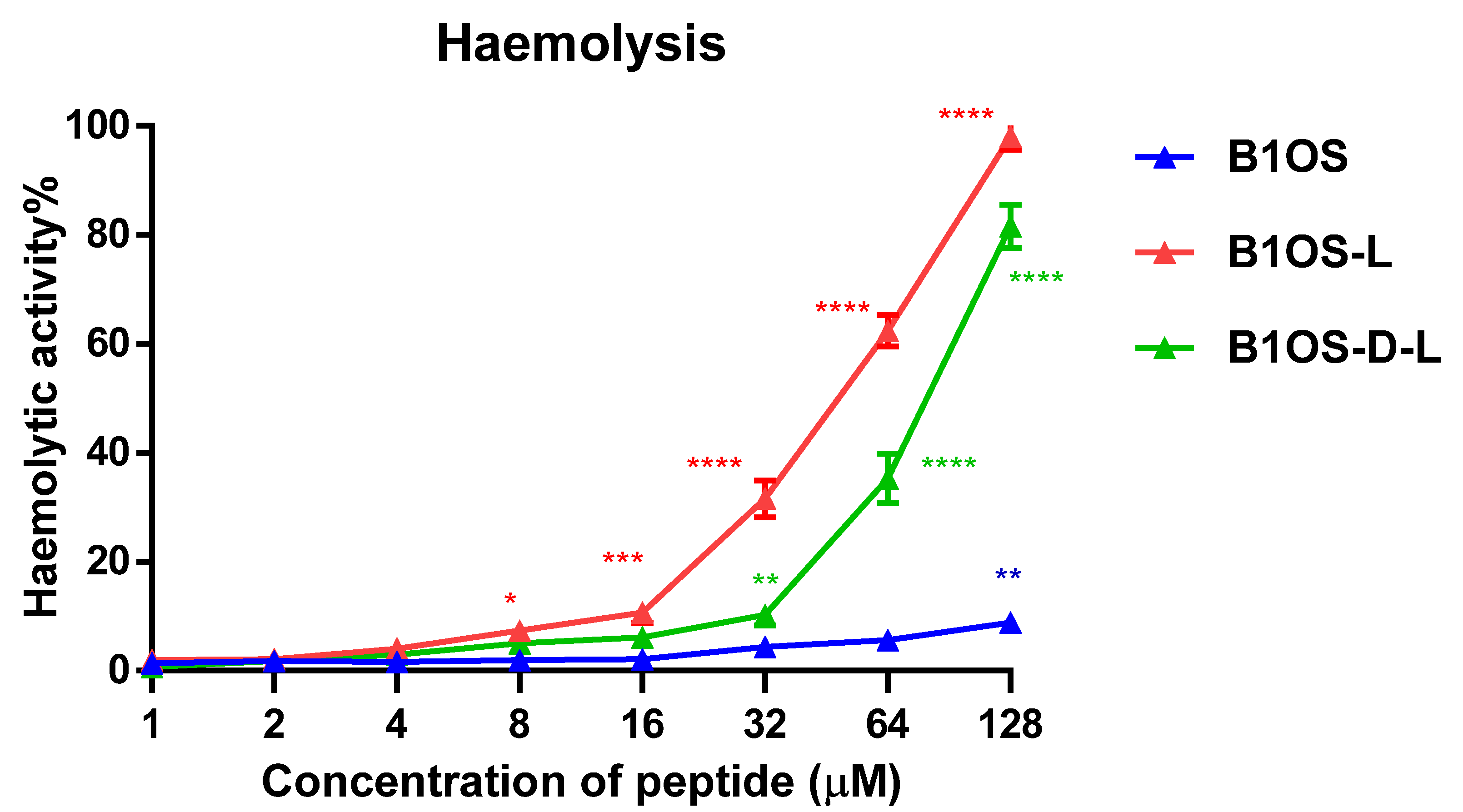 Toxins 13 00611 g009