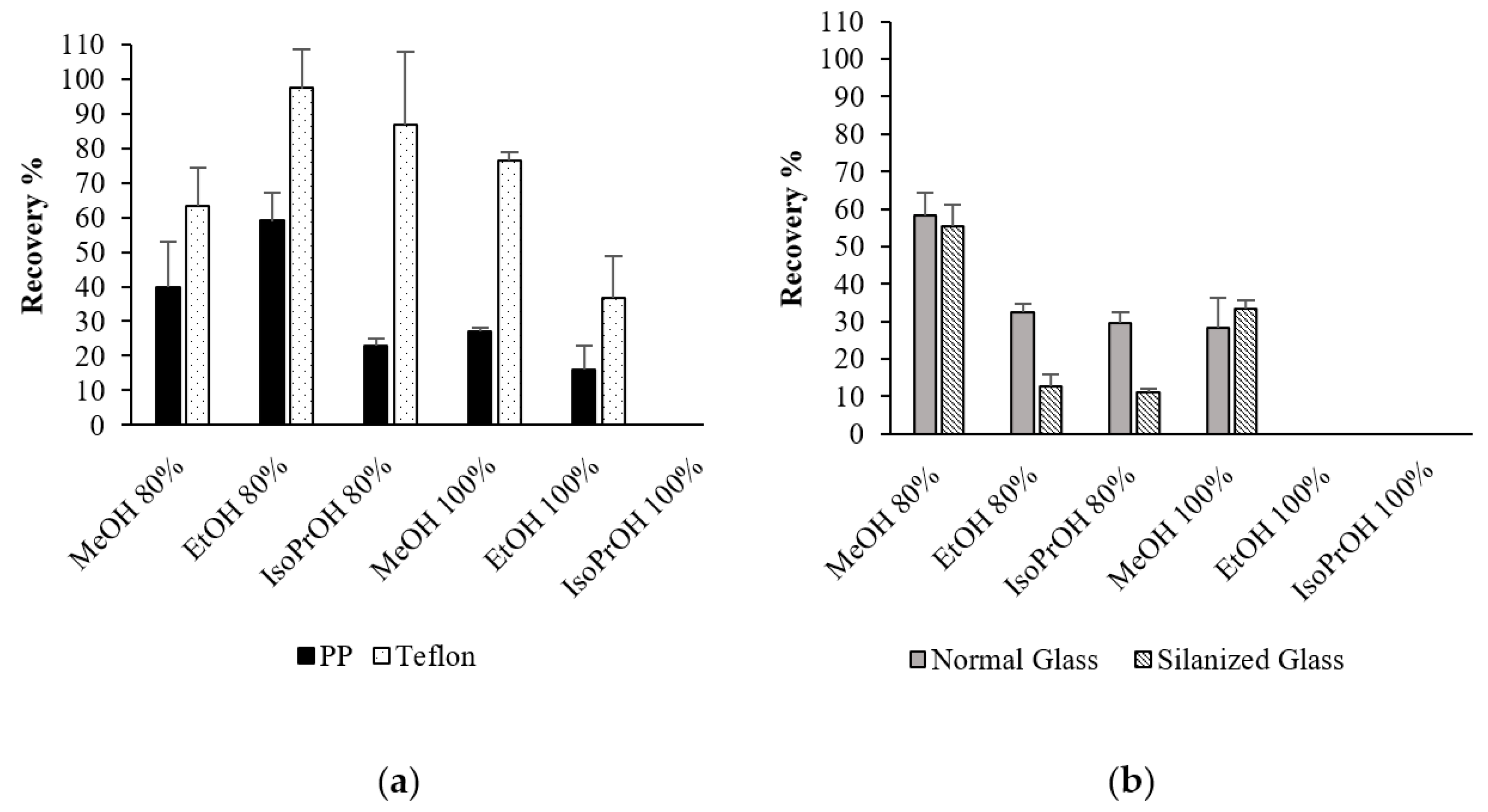 Toxins 13 00650 g004