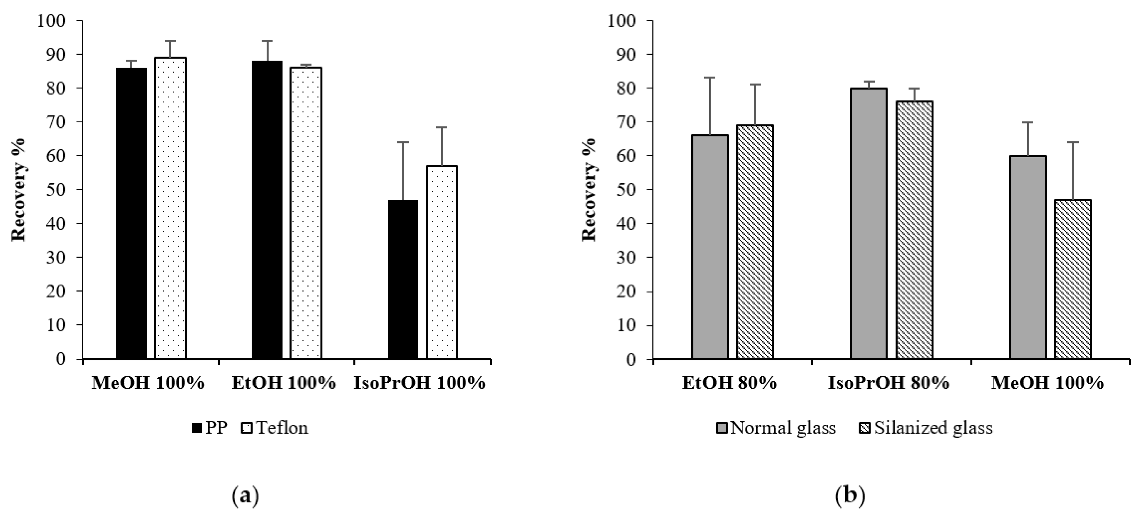 Toxins 13 00650 g006