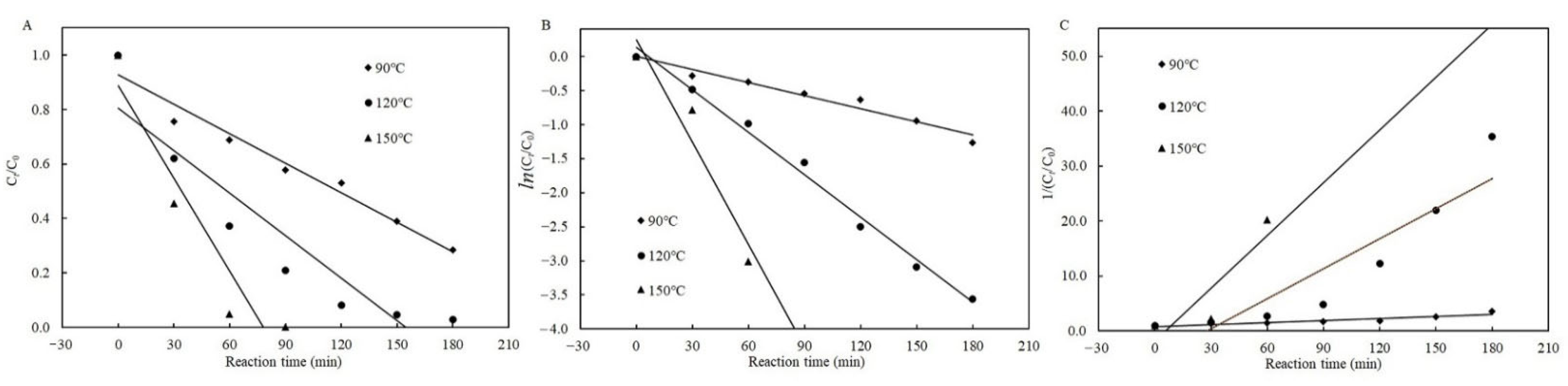 Toxins 13 00662 g004