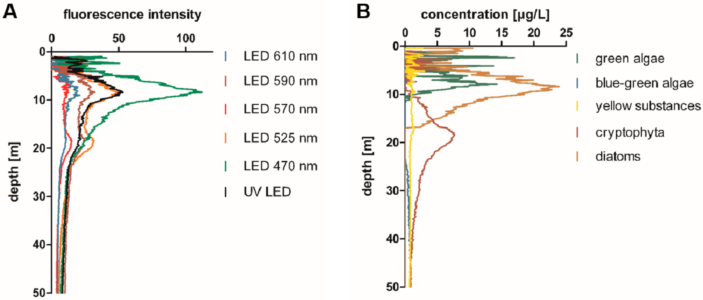 Toxins 13 00666 g001 Toxins 13 00666 g001
