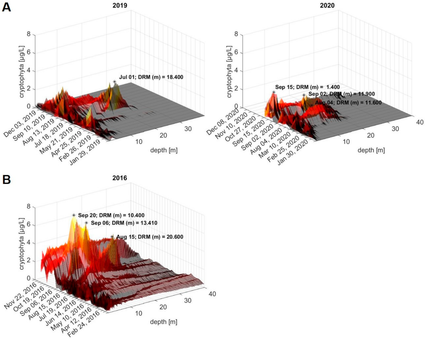 Toxins 13 00666 g006 Toxins 13 00666 g006