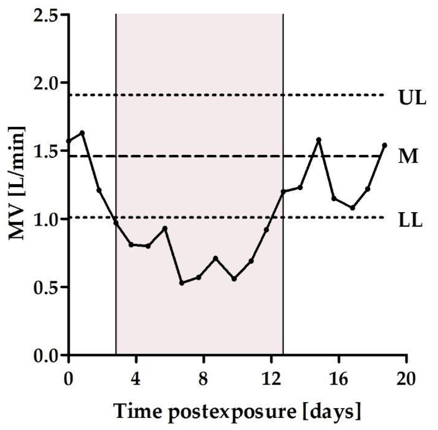 Toxins 13 00679 g001