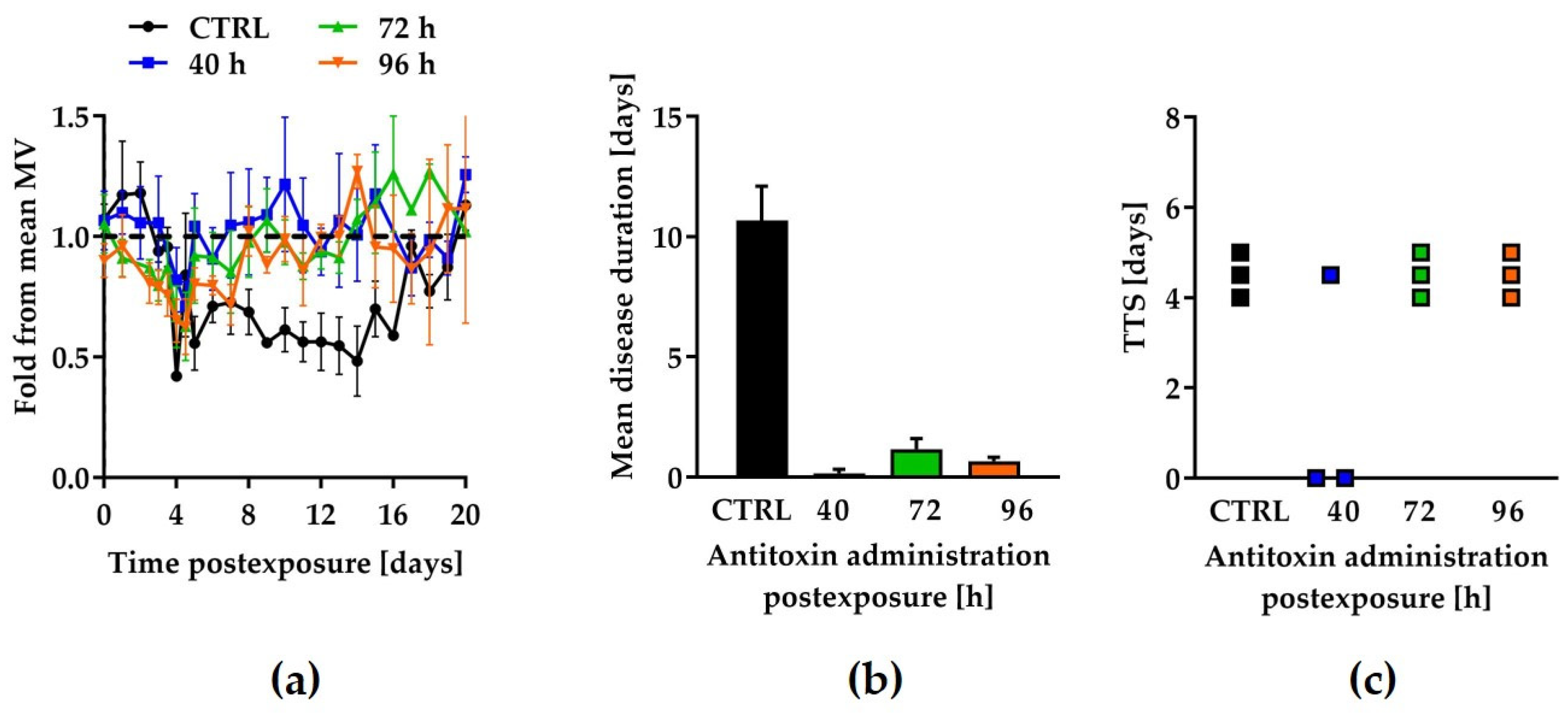 Toxins 13 00679 g003