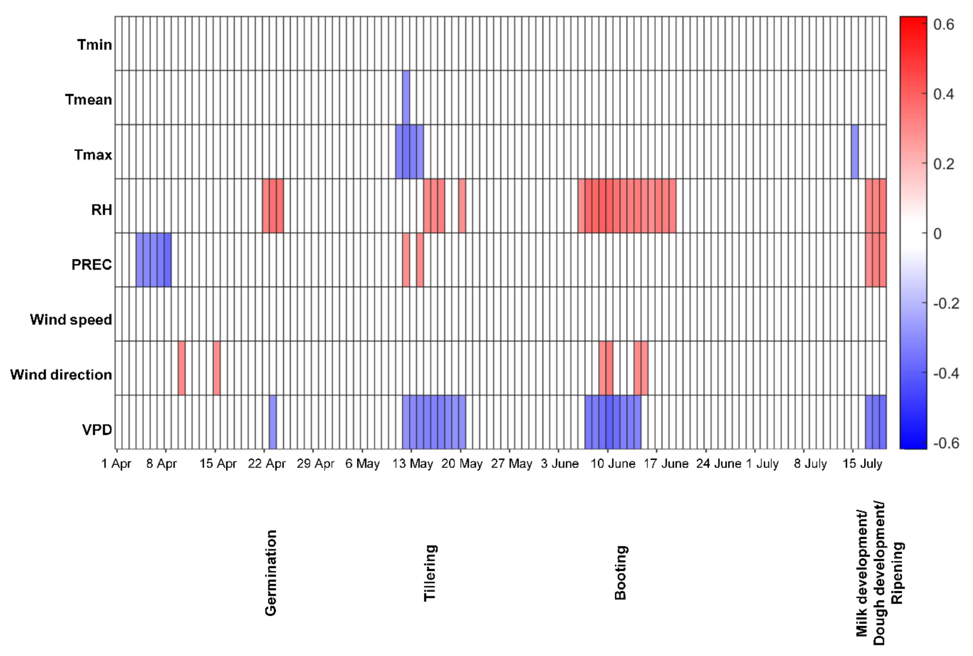 Toxins Free Full Text Modelling the Effects of Weather