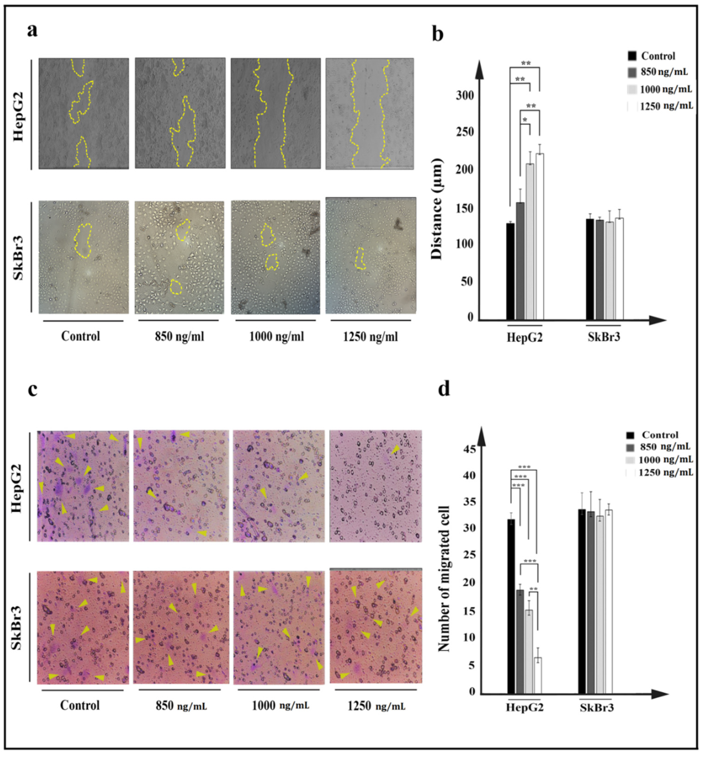 Toxins 13 00749 g007