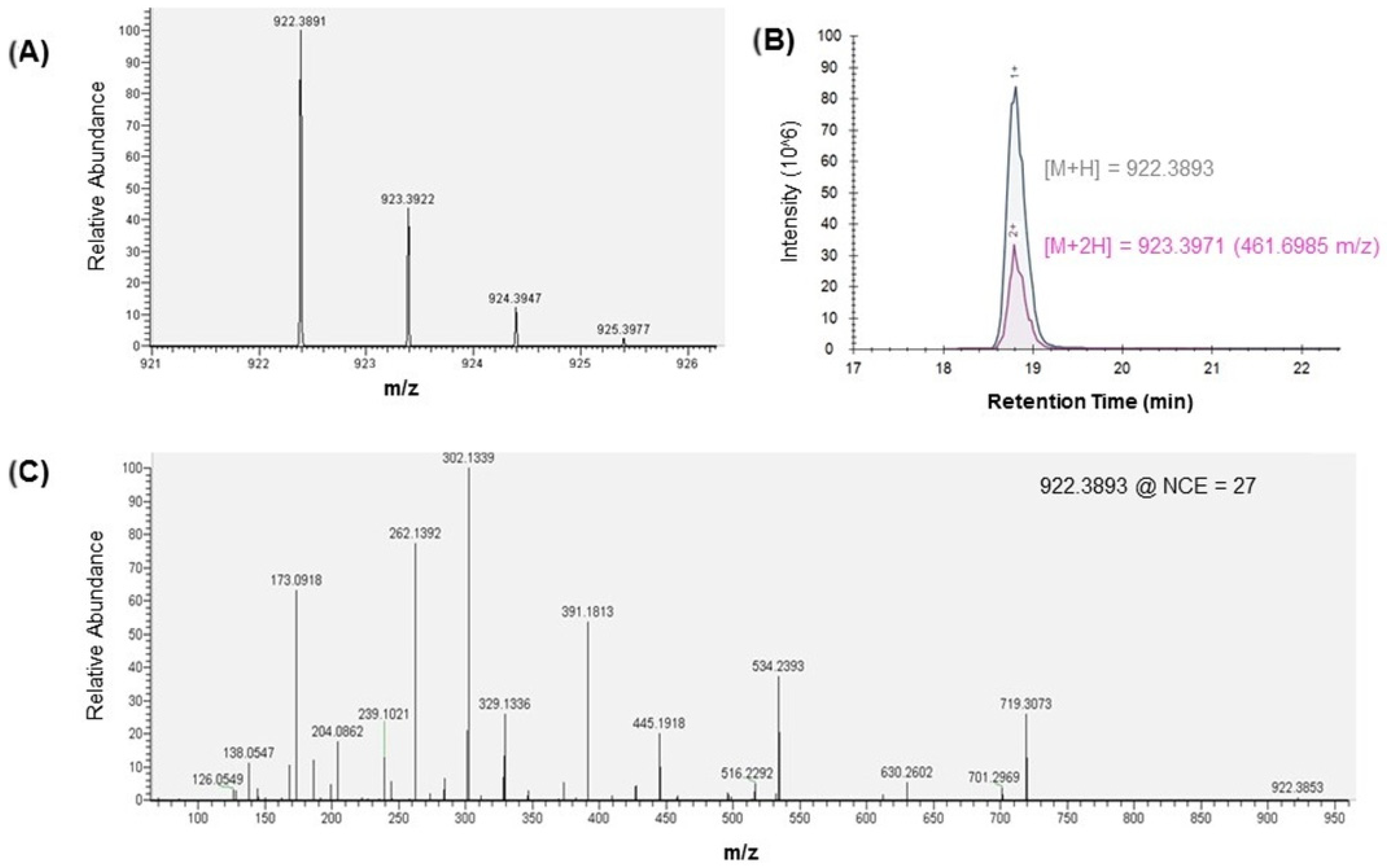 Toxins 13 00763 g002