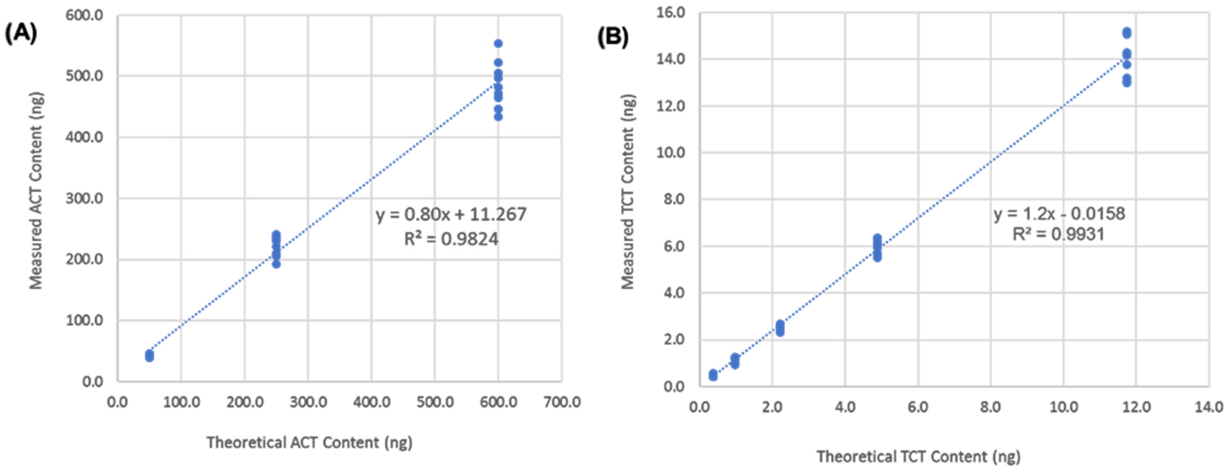 Toxins 13 00763 g004