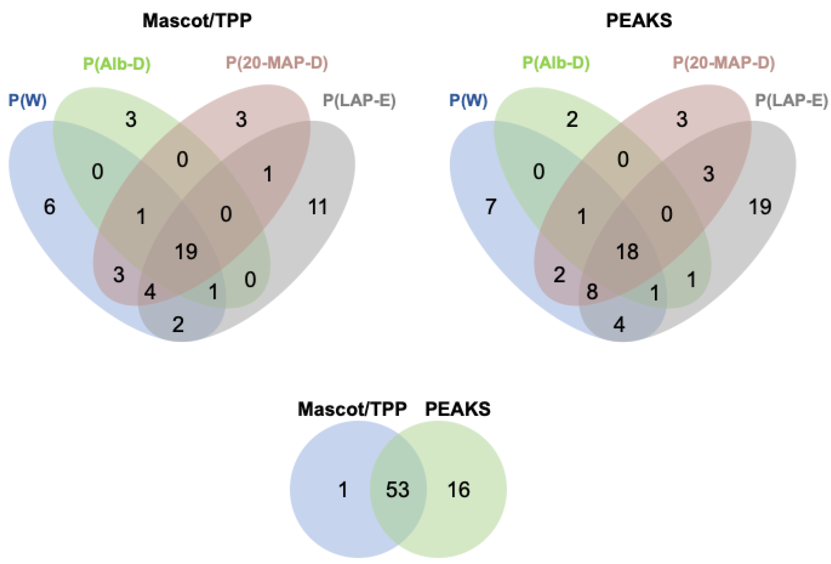 Toxins 13 00764 g004