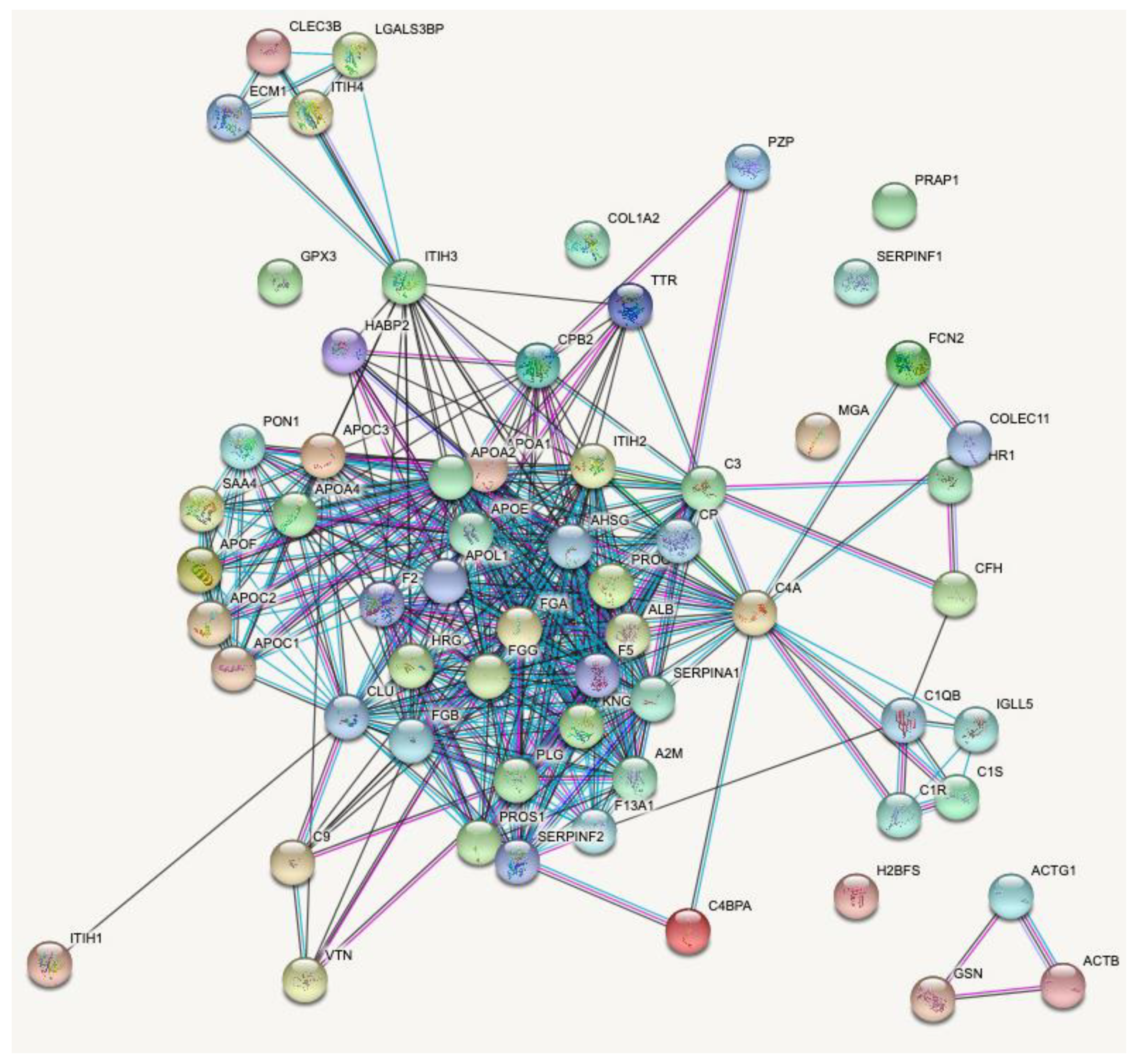 Toxins 13 00764 g006