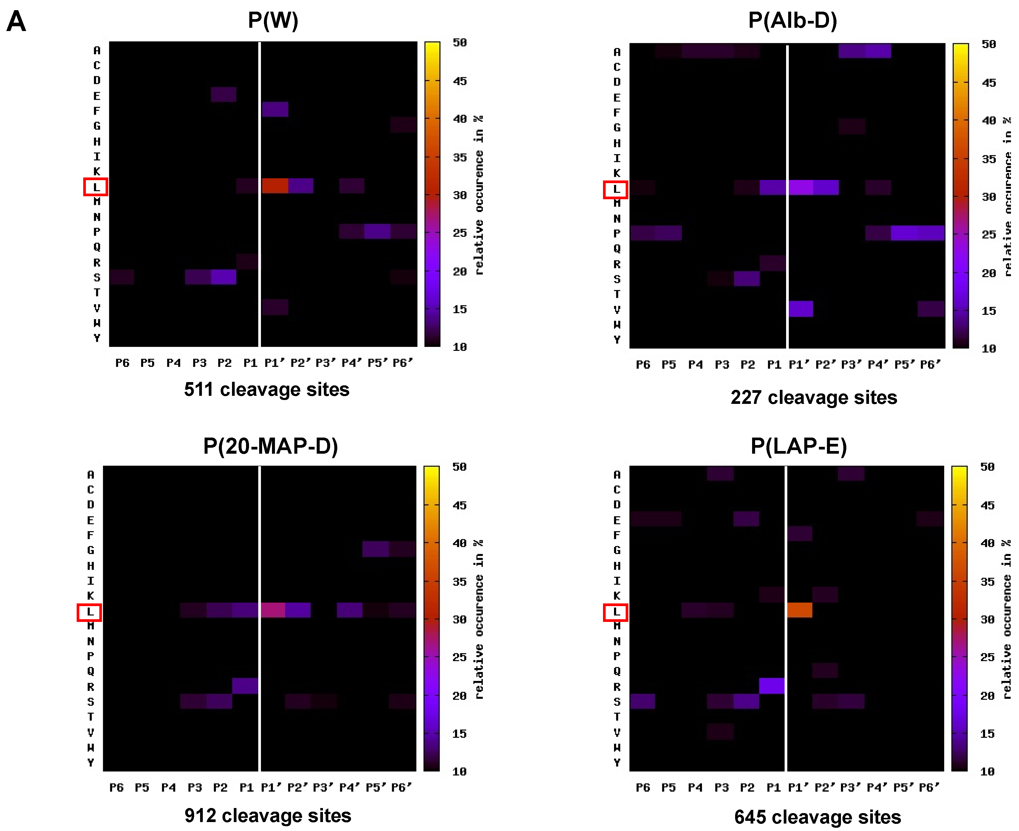 Toxins 13 00764 g007a