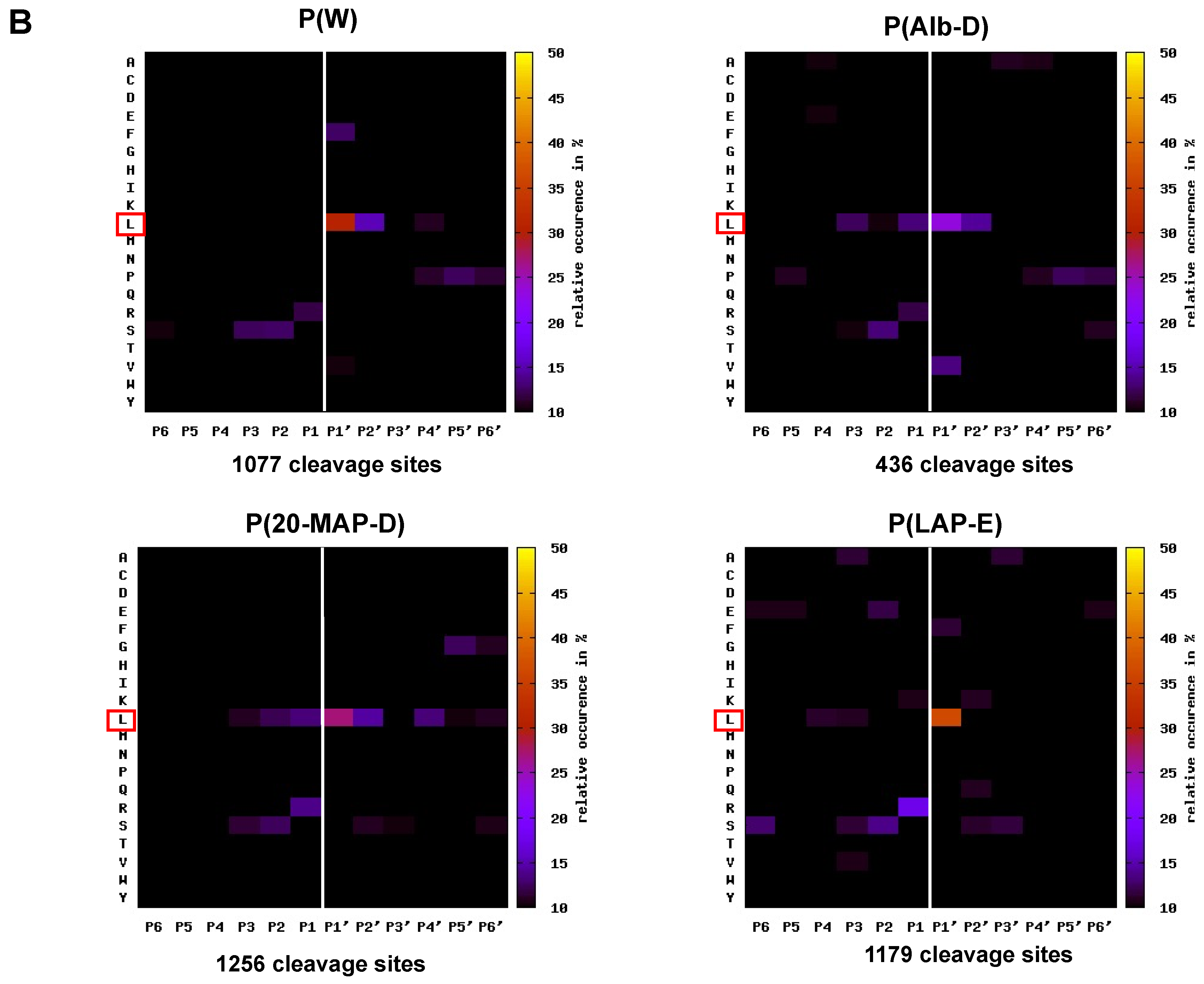 Toxins 13 00764 g007b