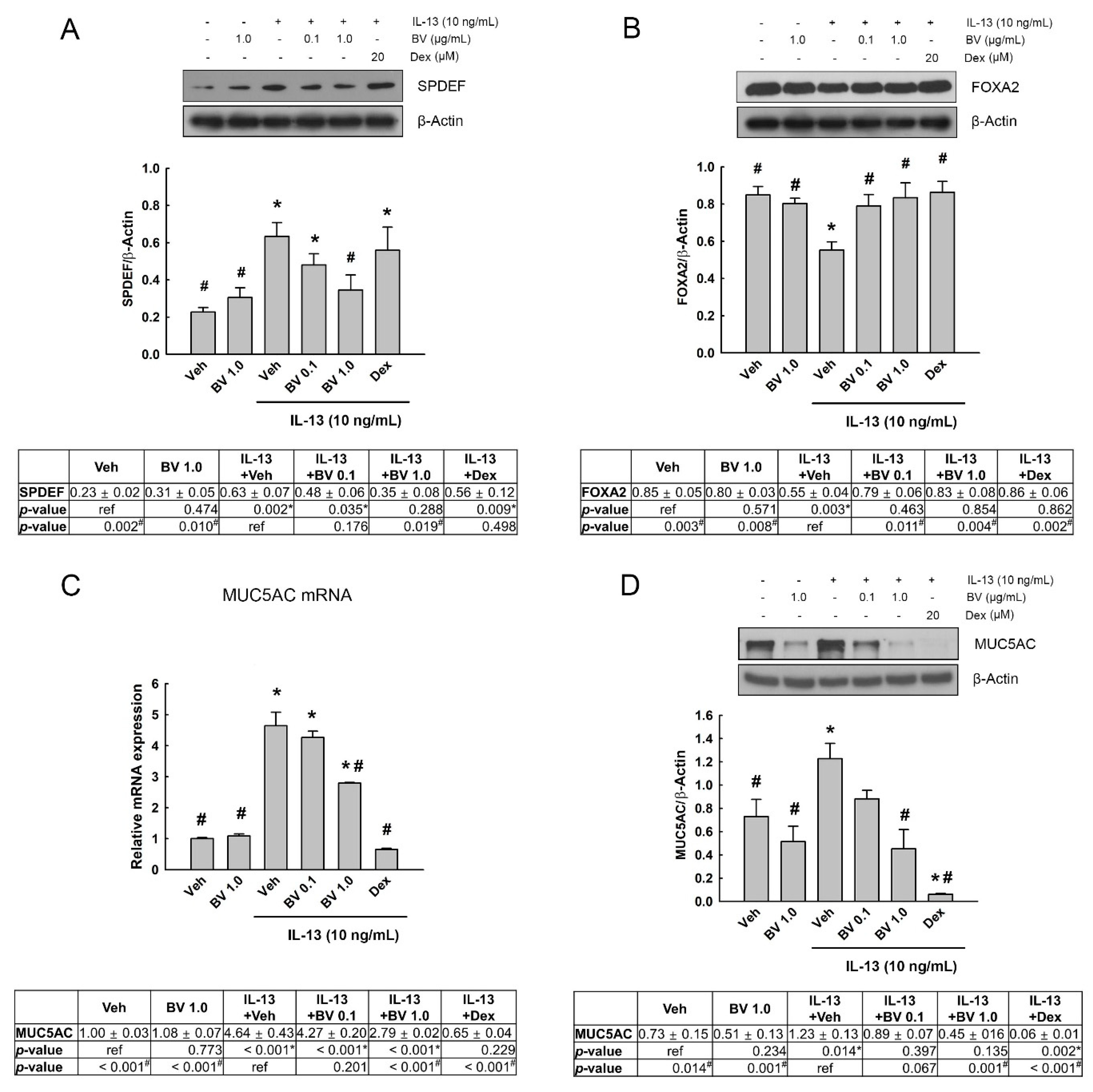 Toxins 13 00773 g004